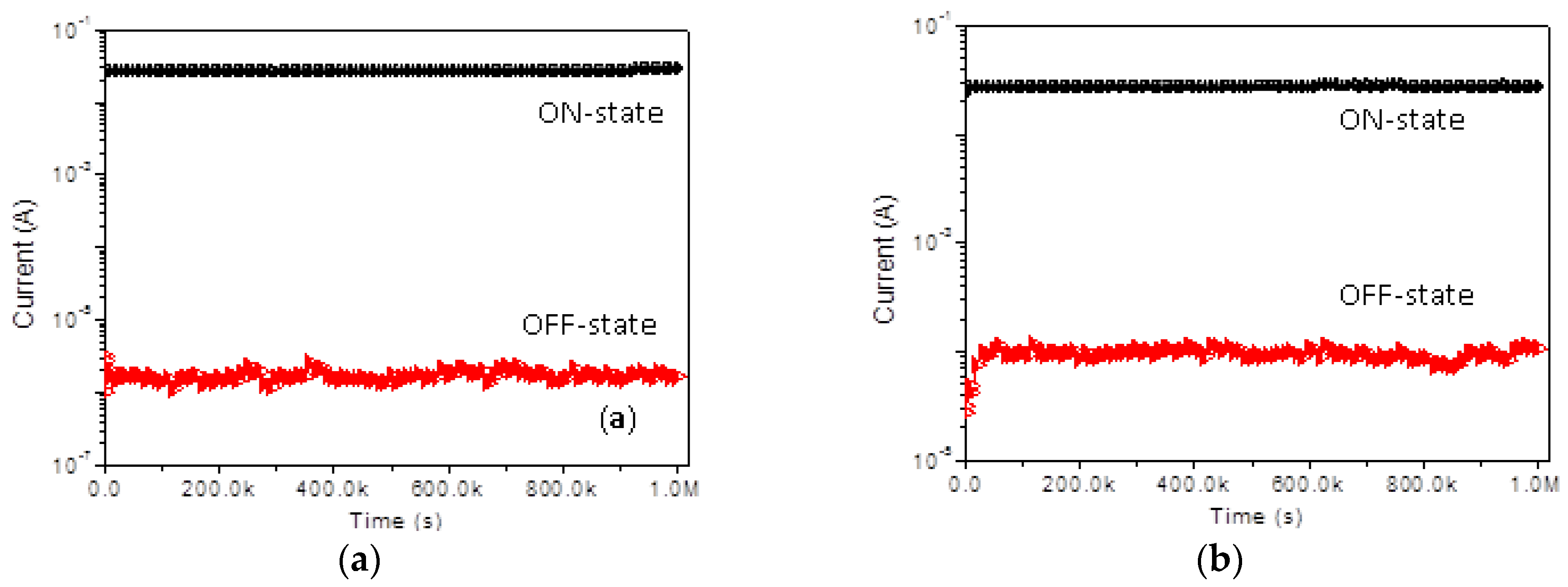 Micromachines 10 00151 g007