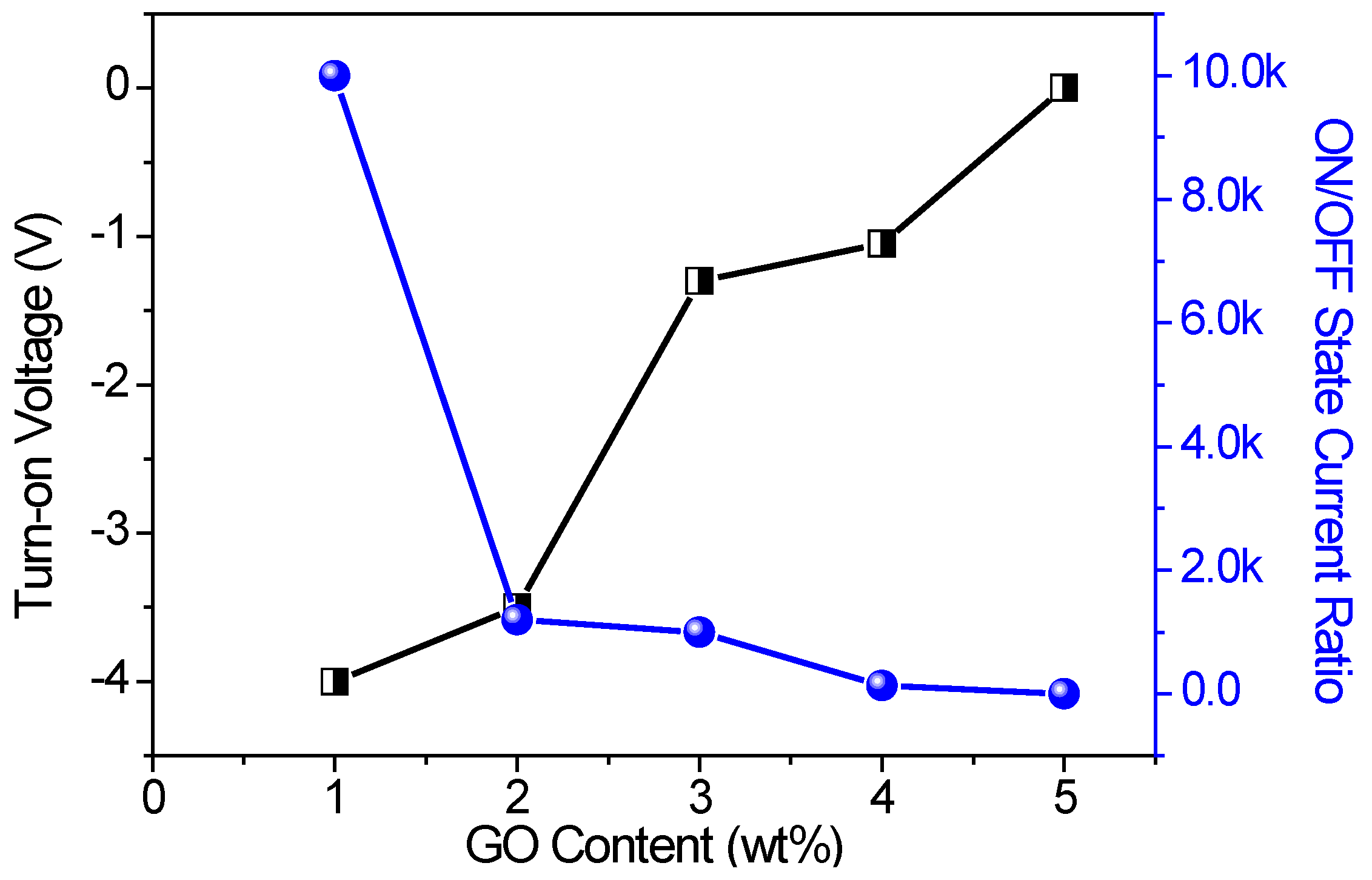 Micromachines 10 00151 g008