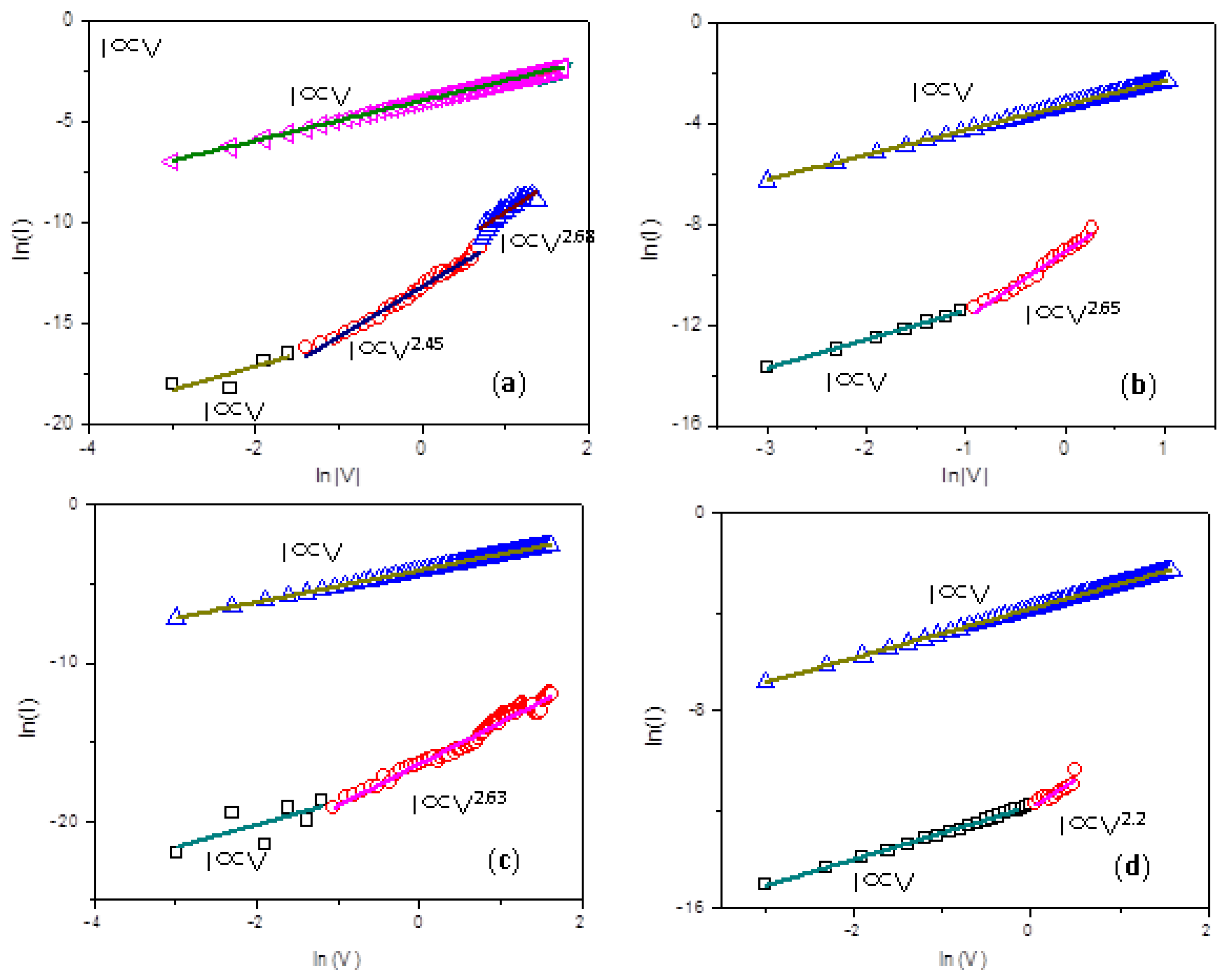 Micromachines 10 00151 g011