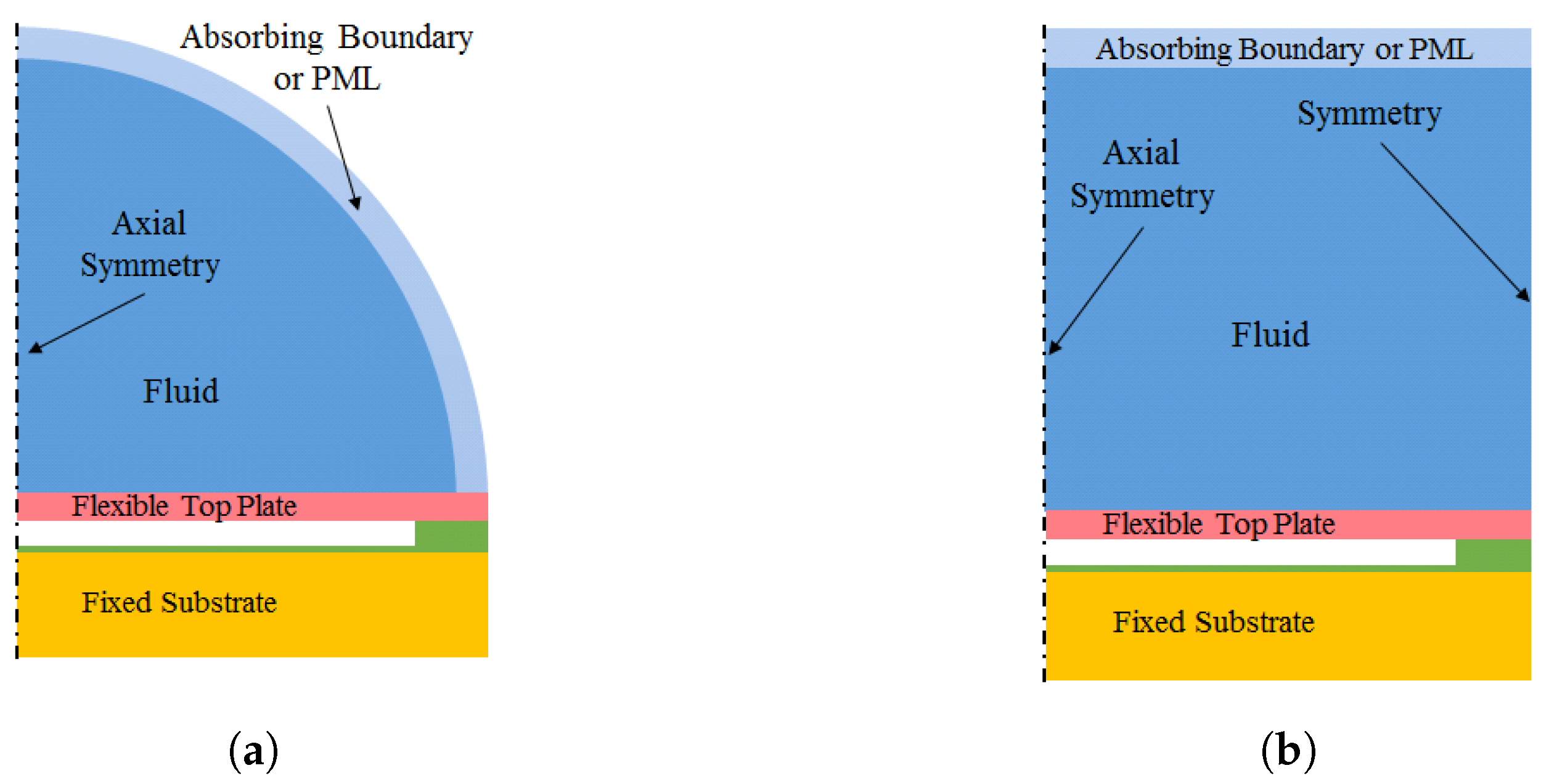 Micromachines 10 00152 g004