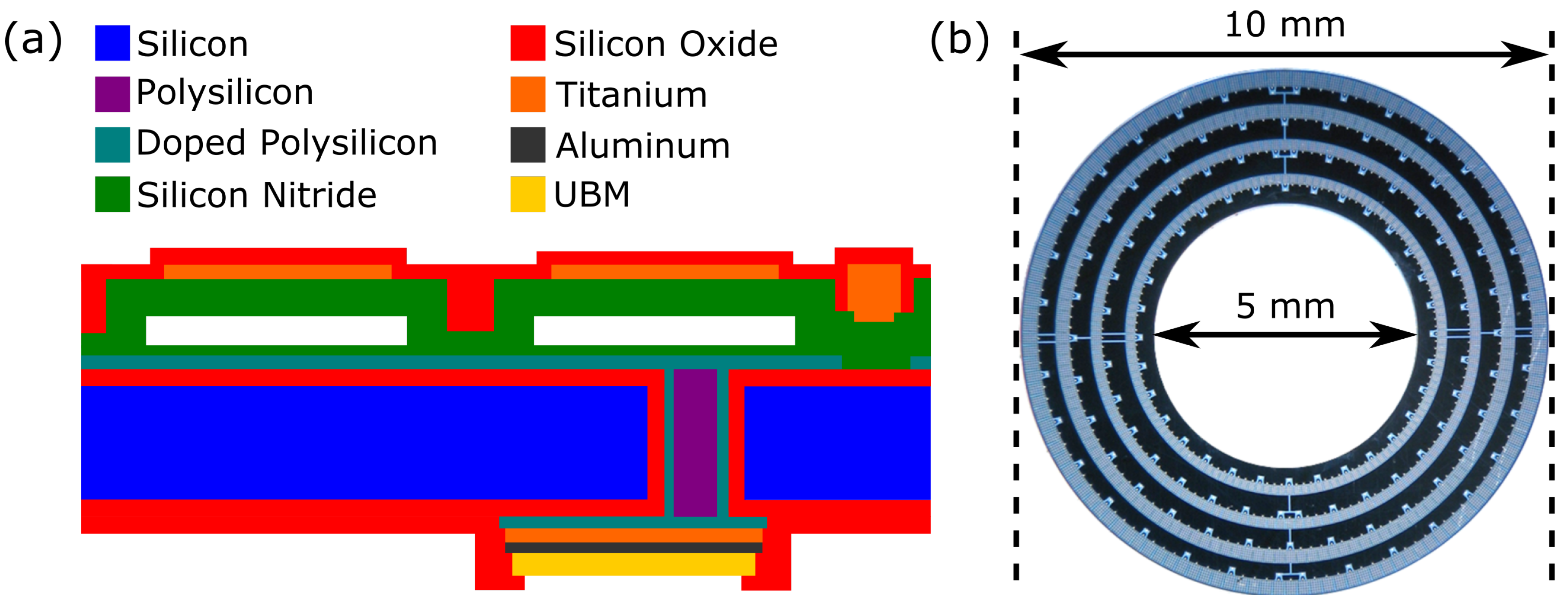 Micromachines 10 00152 g007