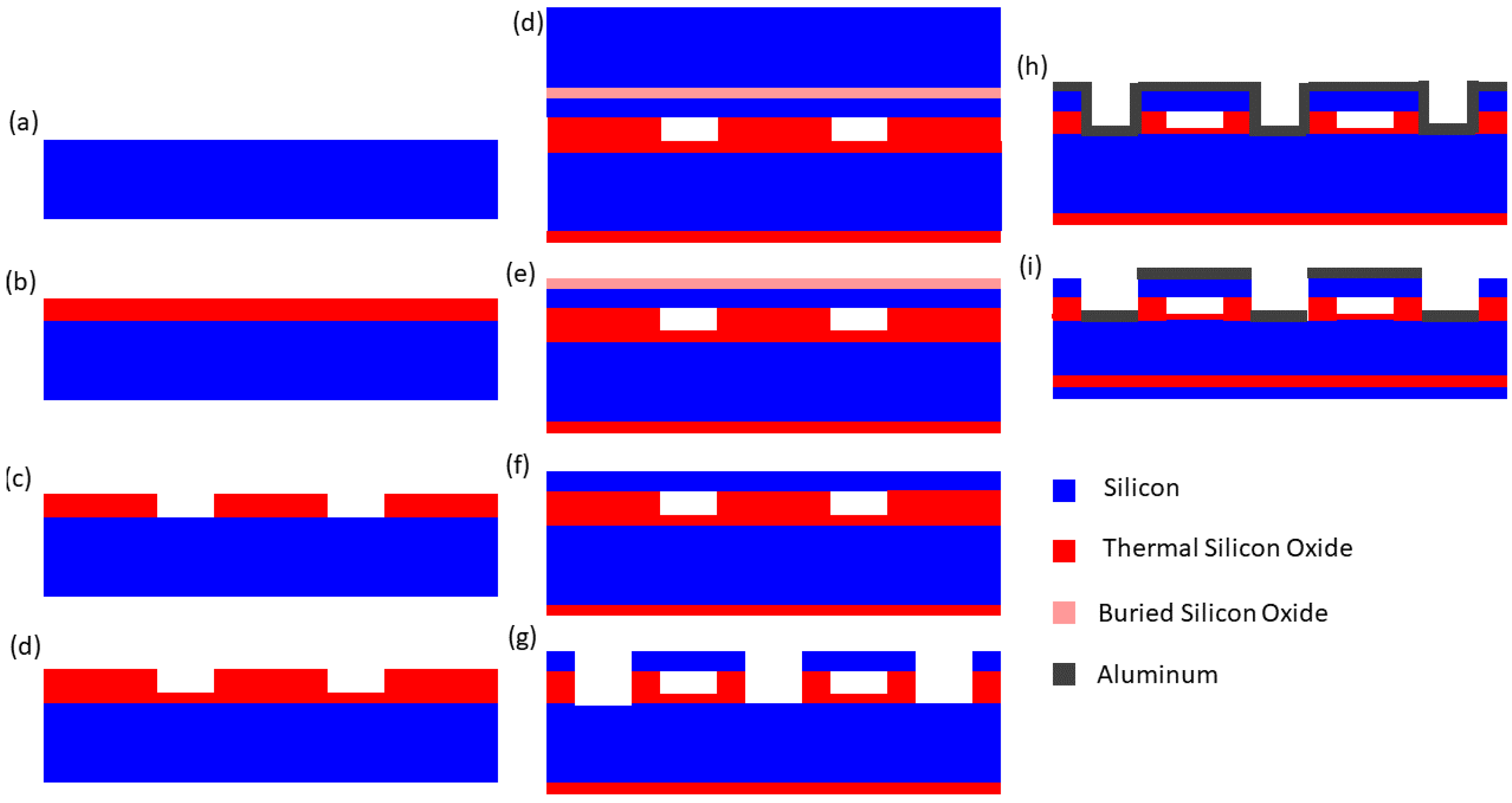 Micromachines 10 00152 g008