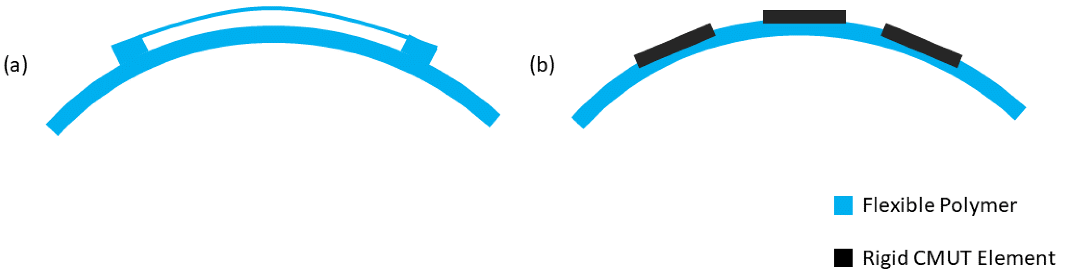 Micromachines 10 00152 g010