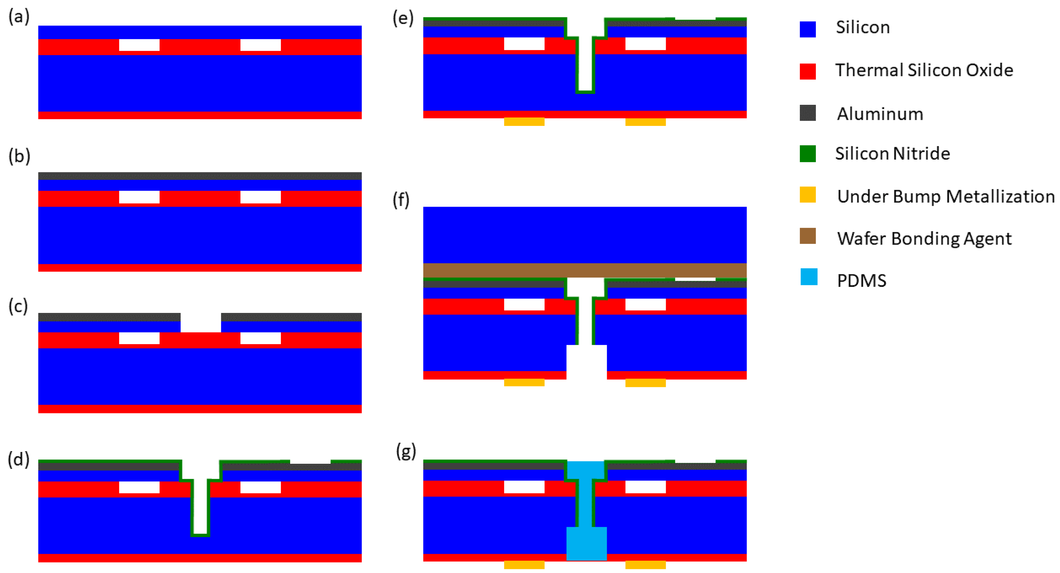 Micromachines 10 00152 g011
