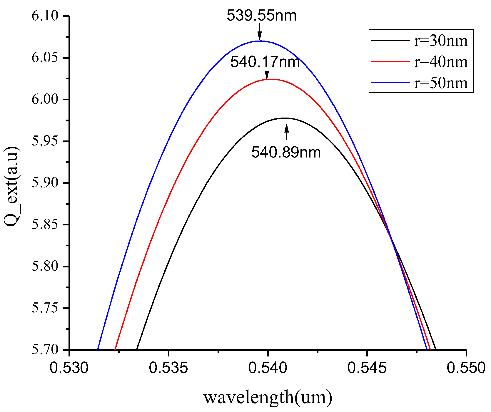 Micromachines 10 00153 g007 Micromachines 10 00153 g007