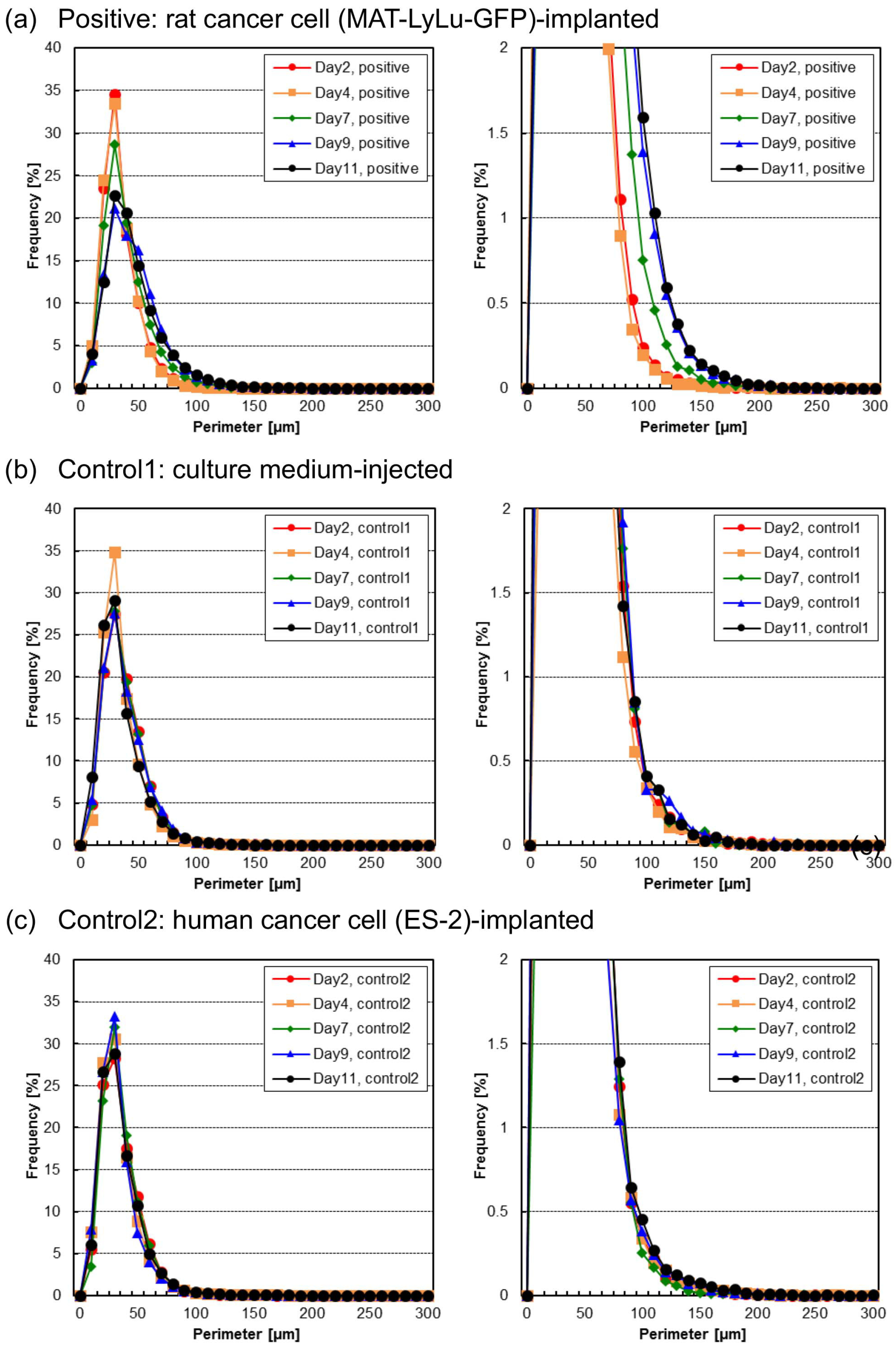 Micromachines 10 00154 g006
