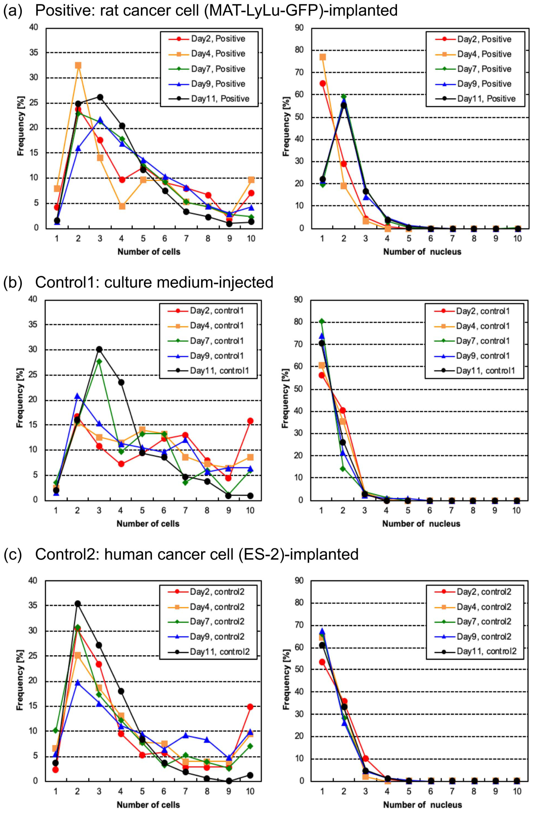 Micromachines 10 00154 g009