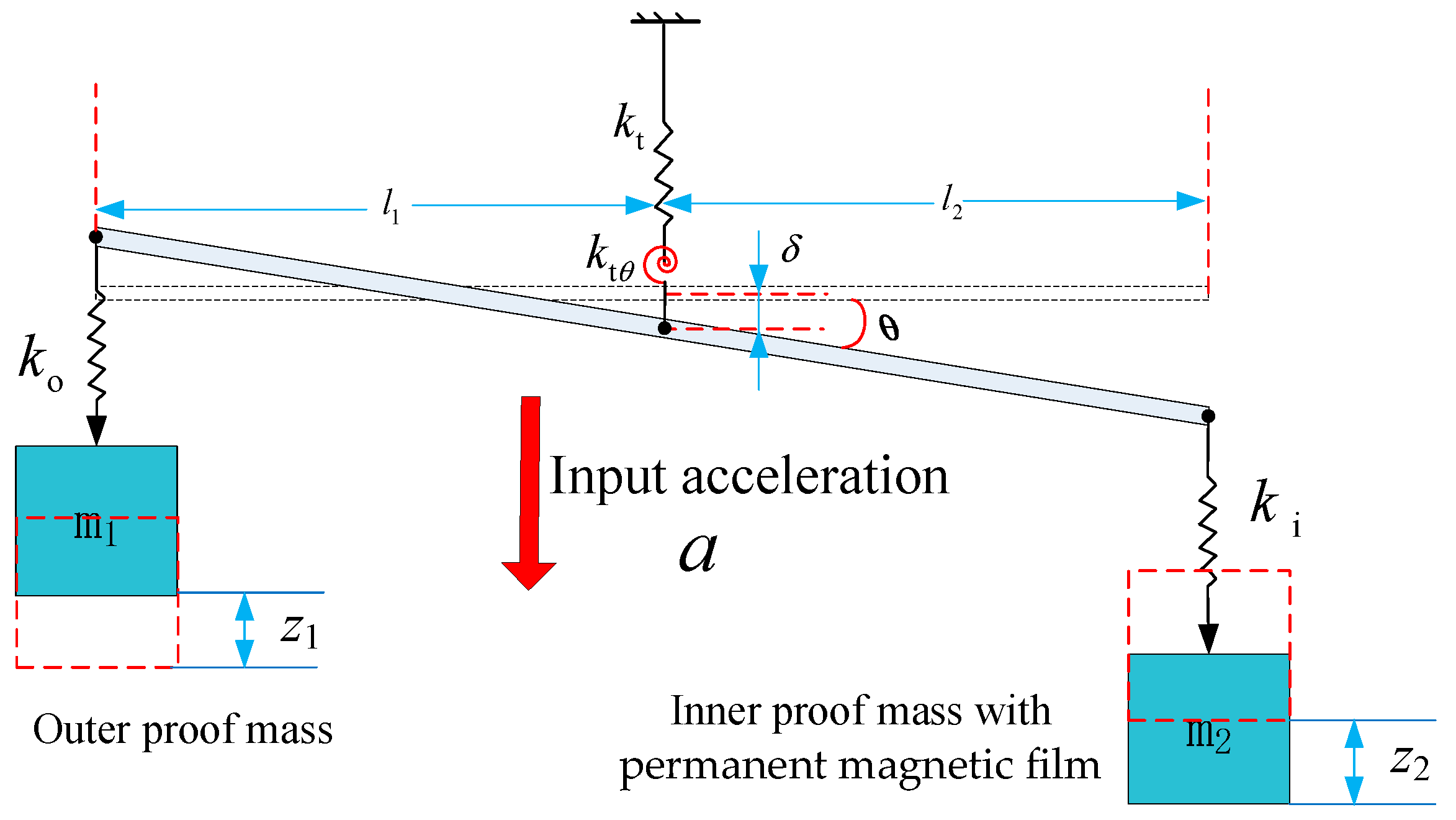 Micromachines 10 00158 g002