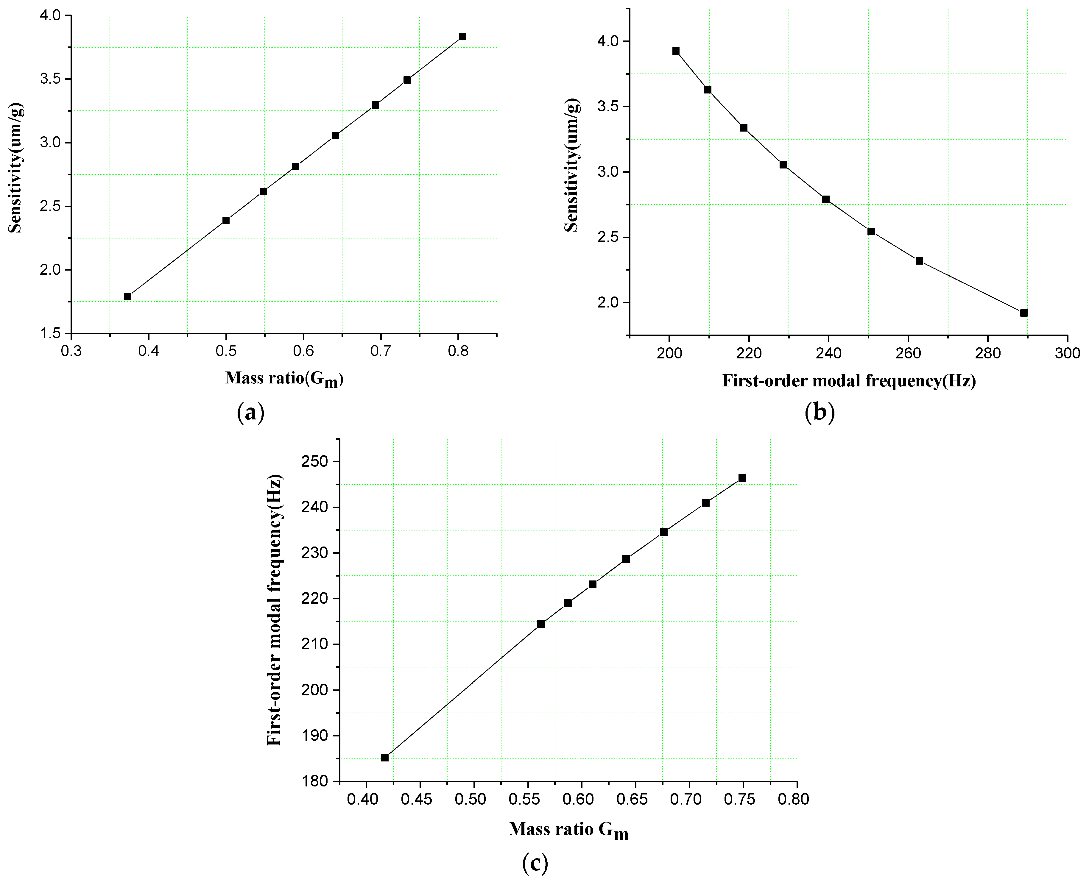 Micromachines 10 00158 g004