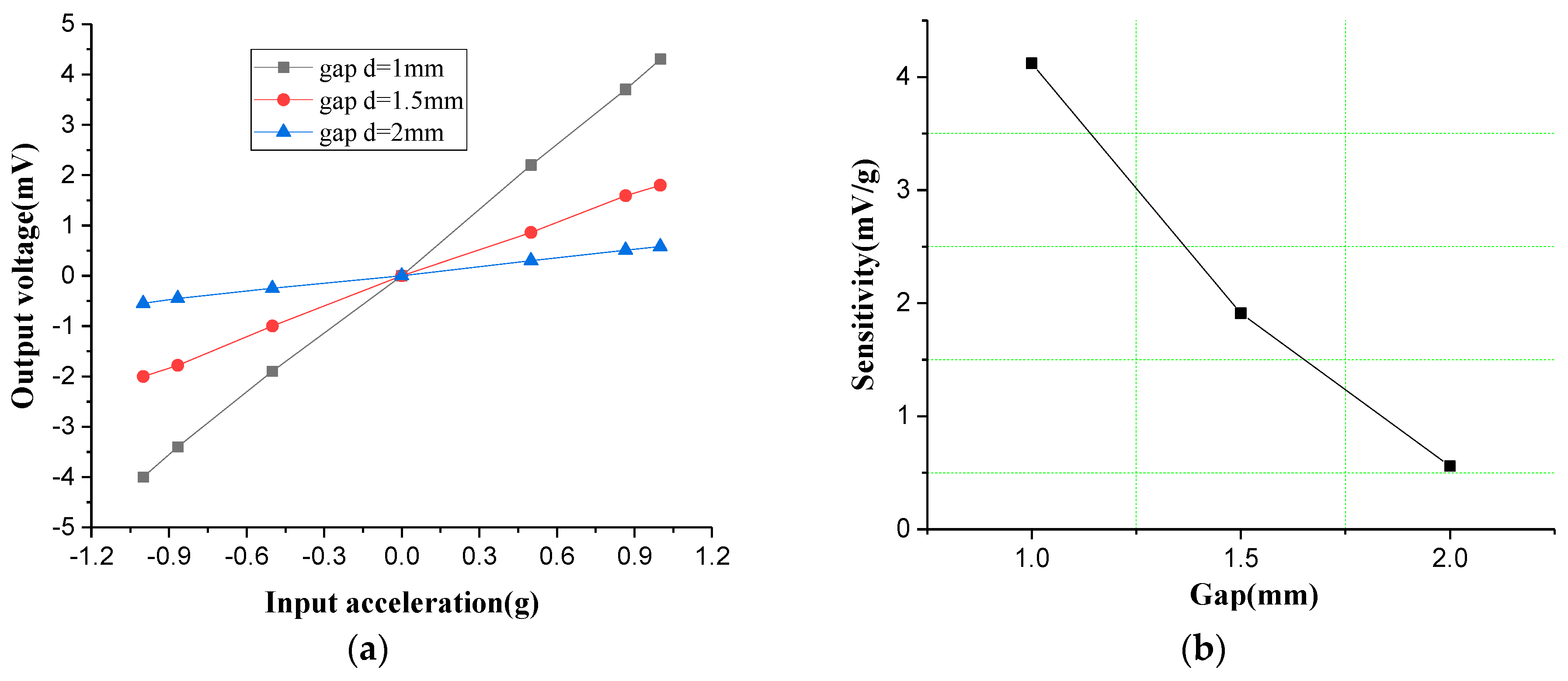 Micromachines 10 00158 g010