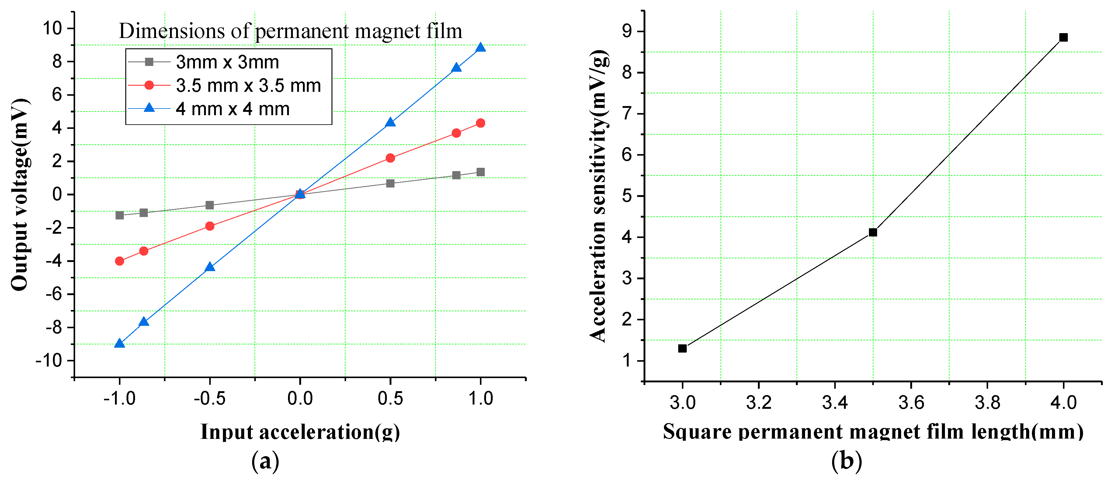 Micromachines 10 00158 g011
