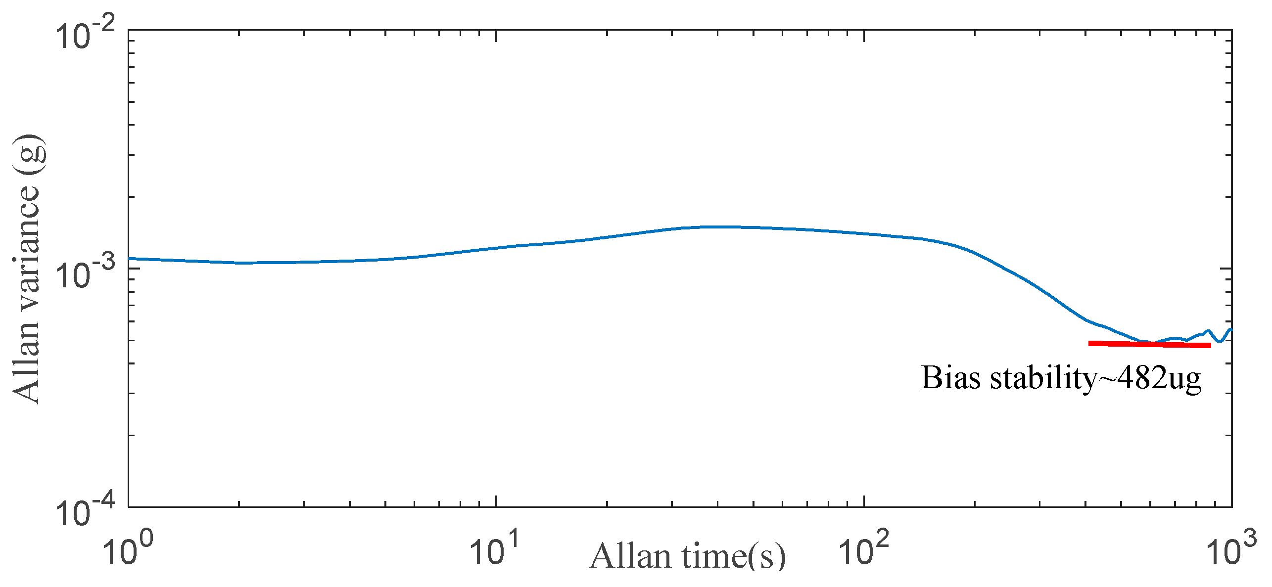 Micromachines 10 00158 g013