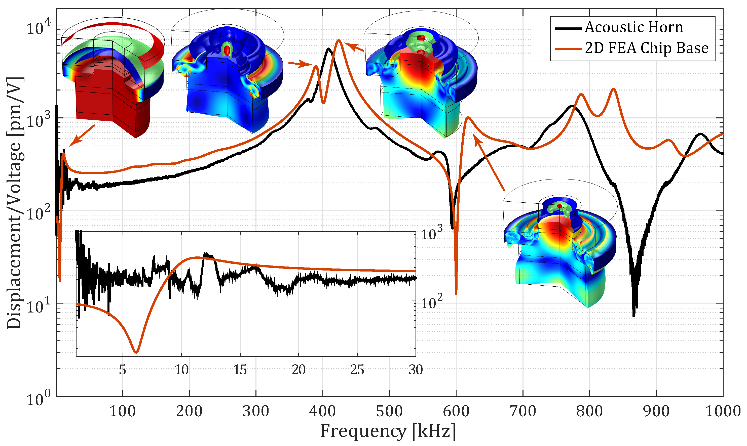Micromachines 10 00162 g006