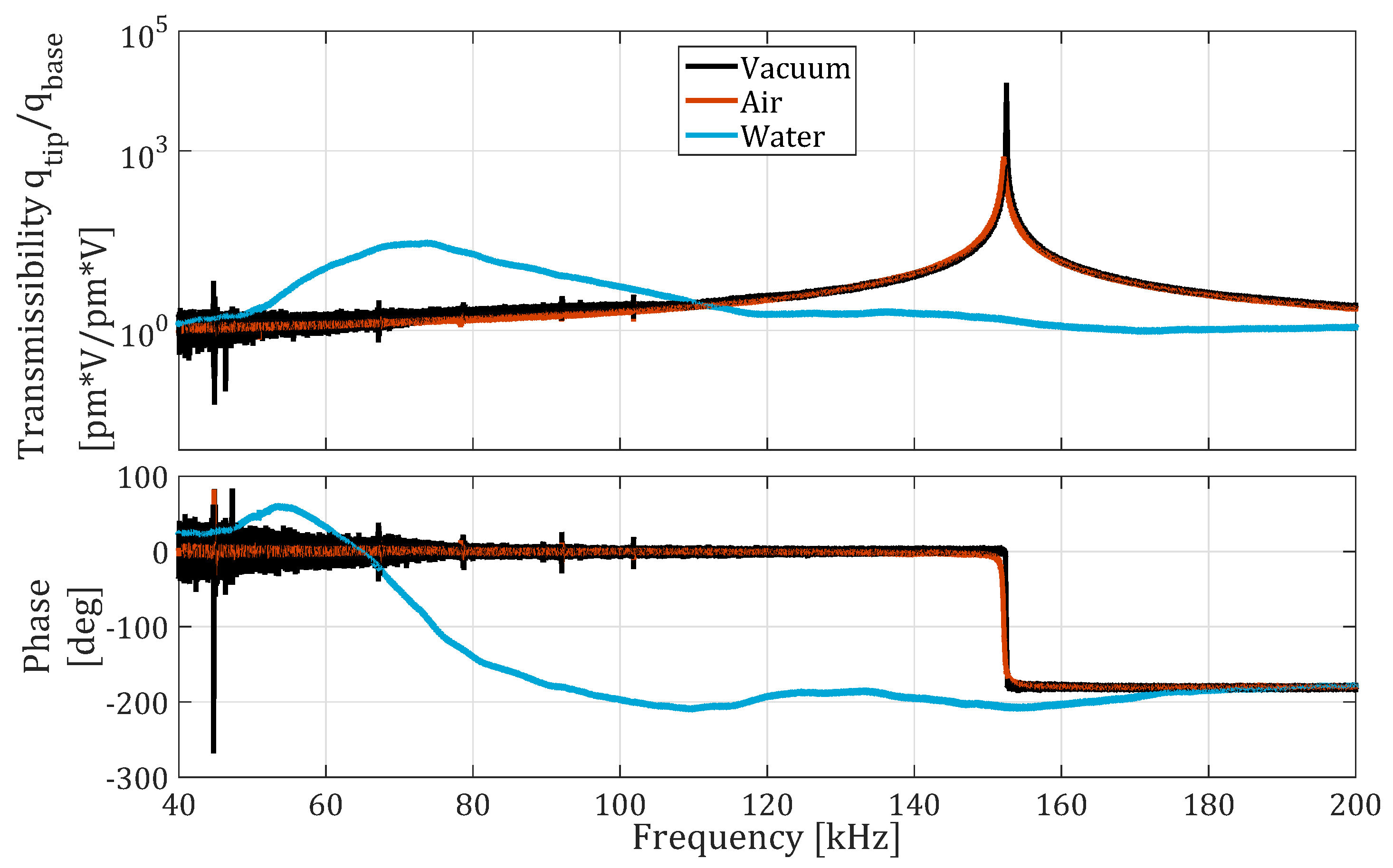 Micromachines 10 00162 g007