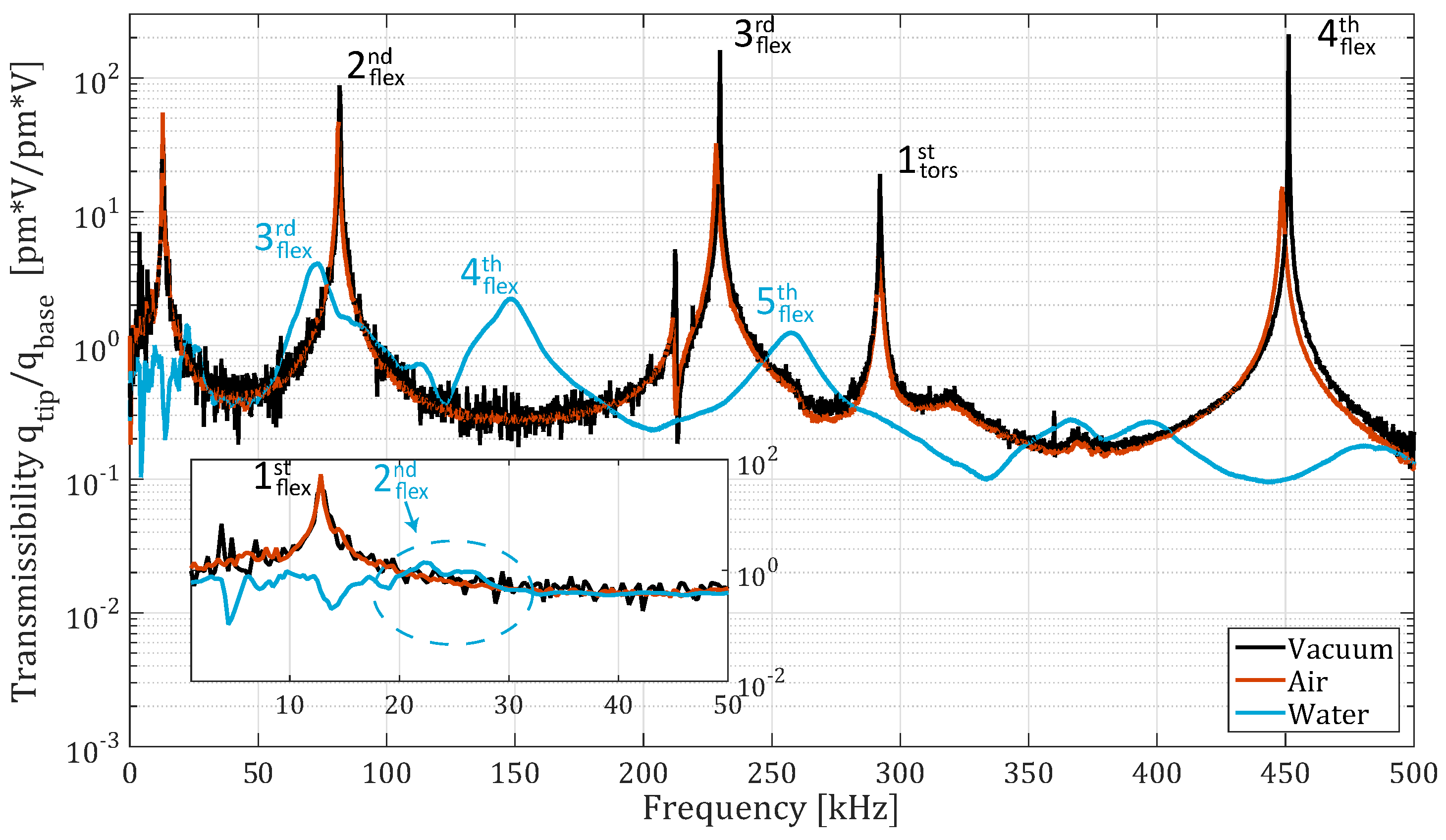 Micromachines 10 00162 g008