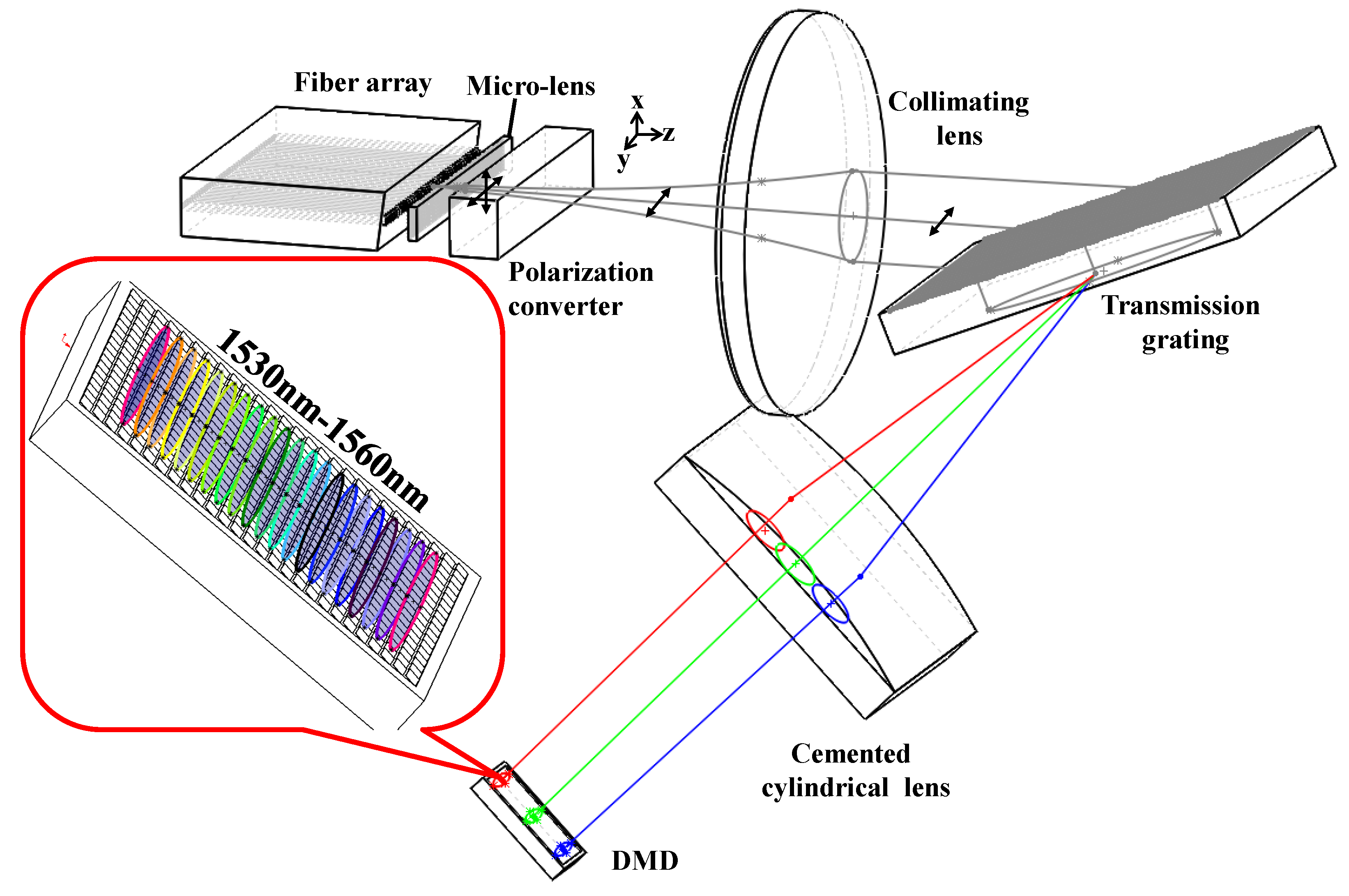 Micromachines 10 00163 g001