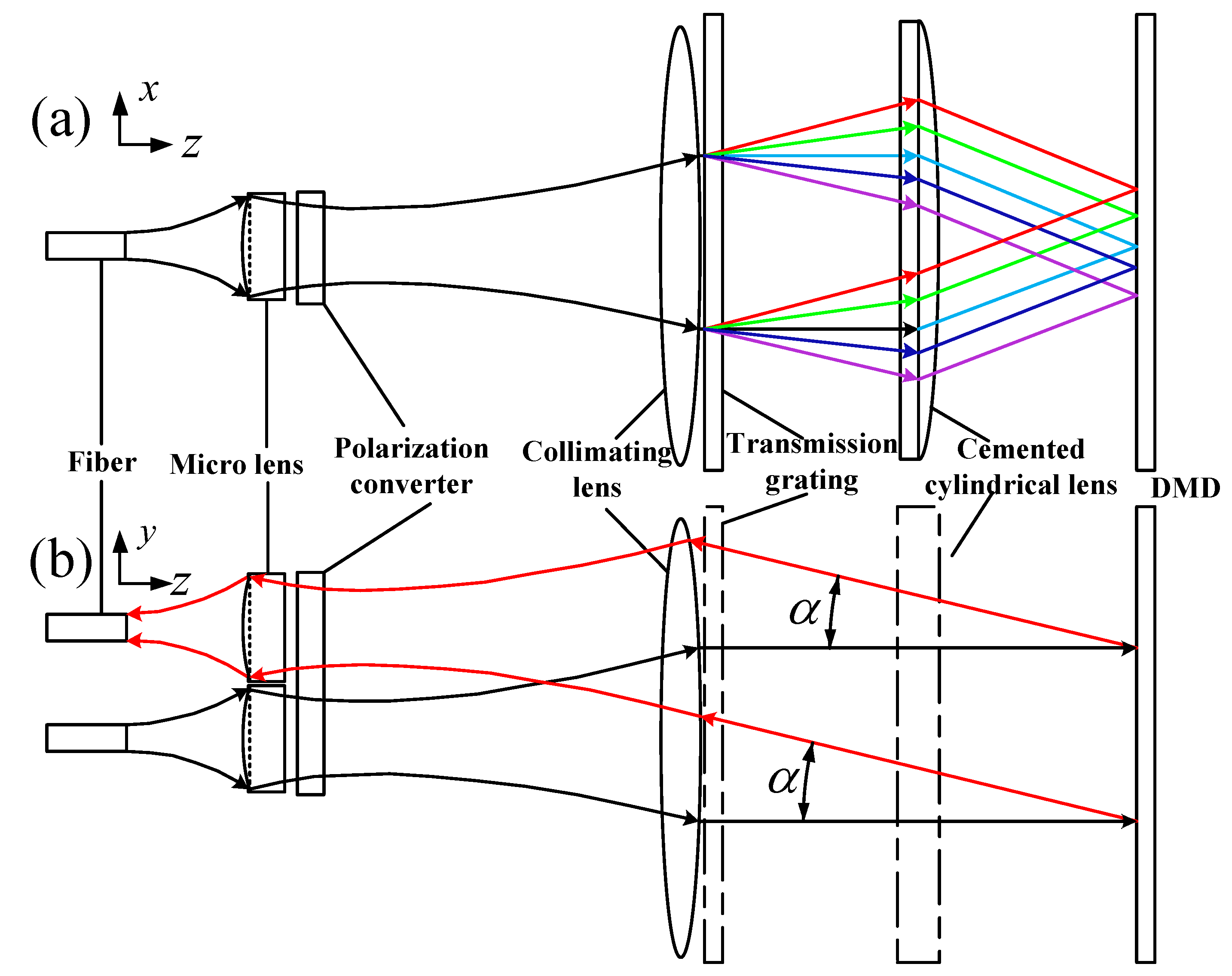 Micromachines 10 00163 g002