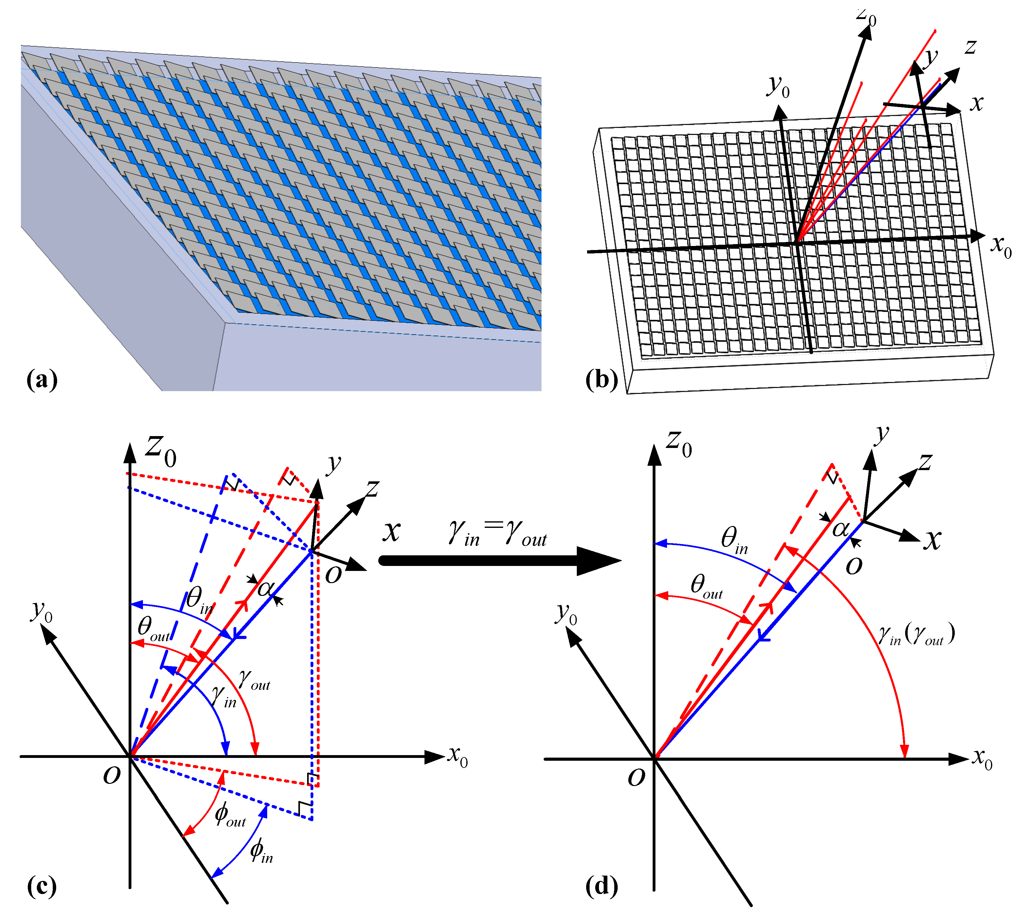 Micromachines 10 00163 g003