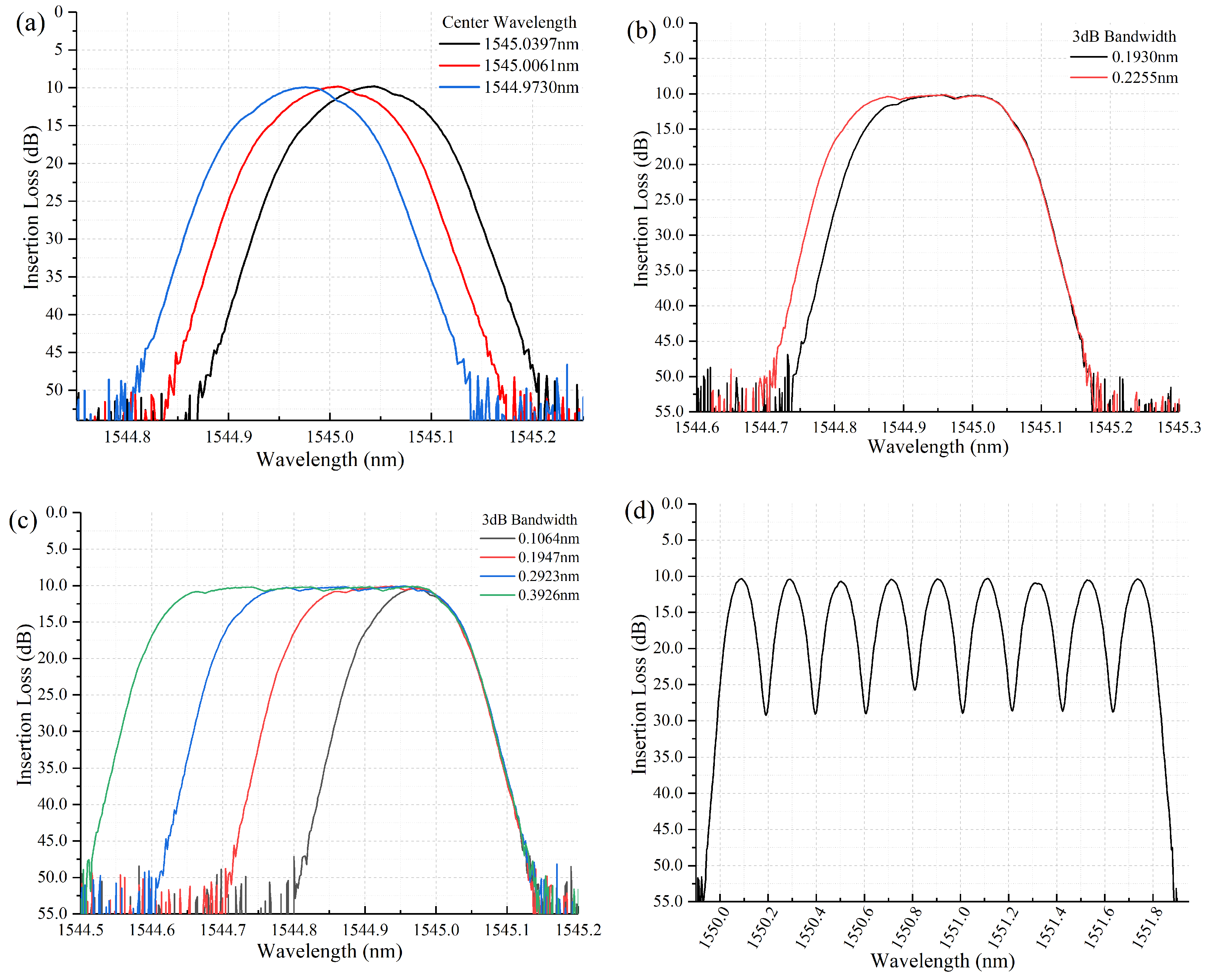 Micromachines 10 00163 g008