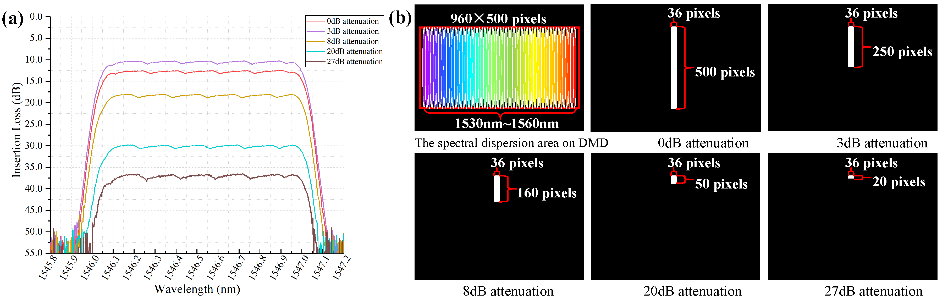 Micromachines 10 00163 g009