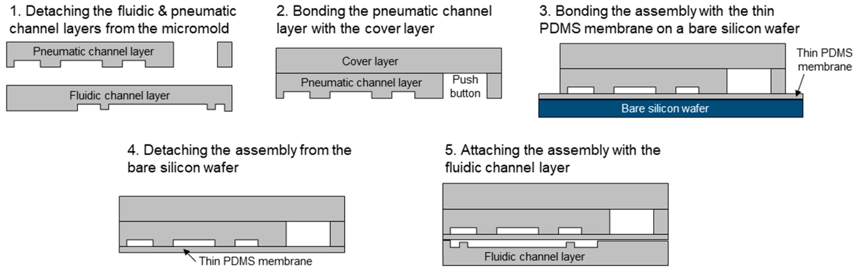 Micromachines 10 00174 g002