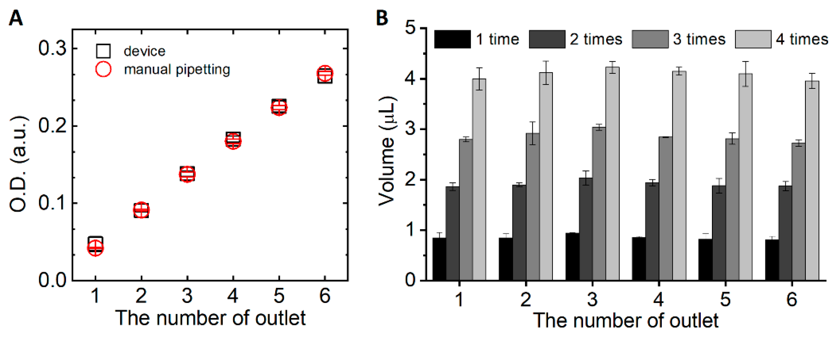 Micromachines 10 00174 g003
