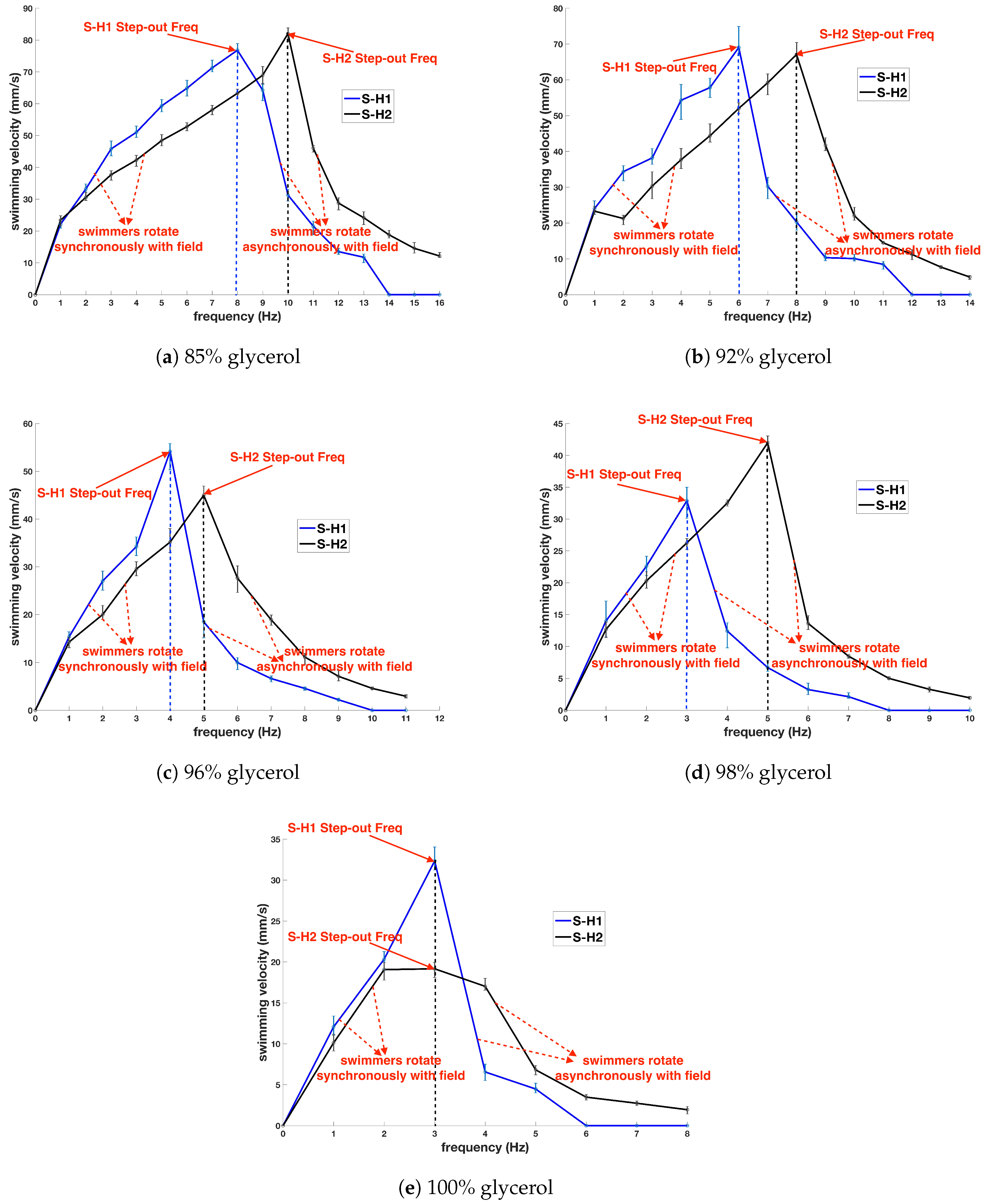 Micromachines 10 00175 g004