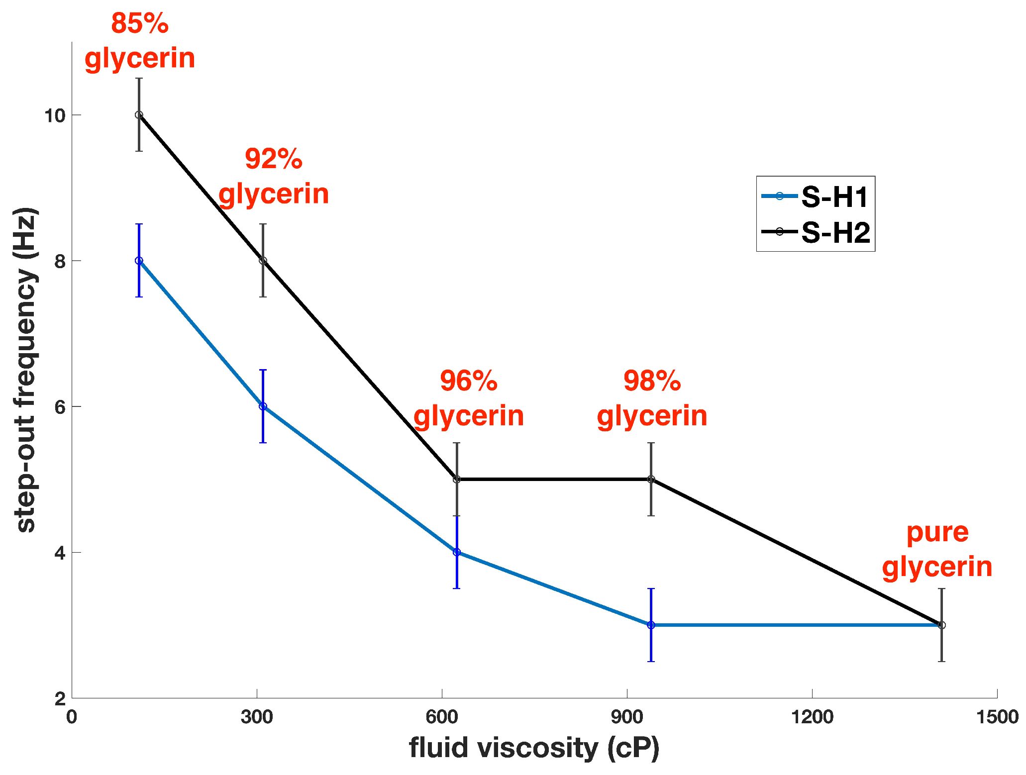 Micromachines 10 00175 g005