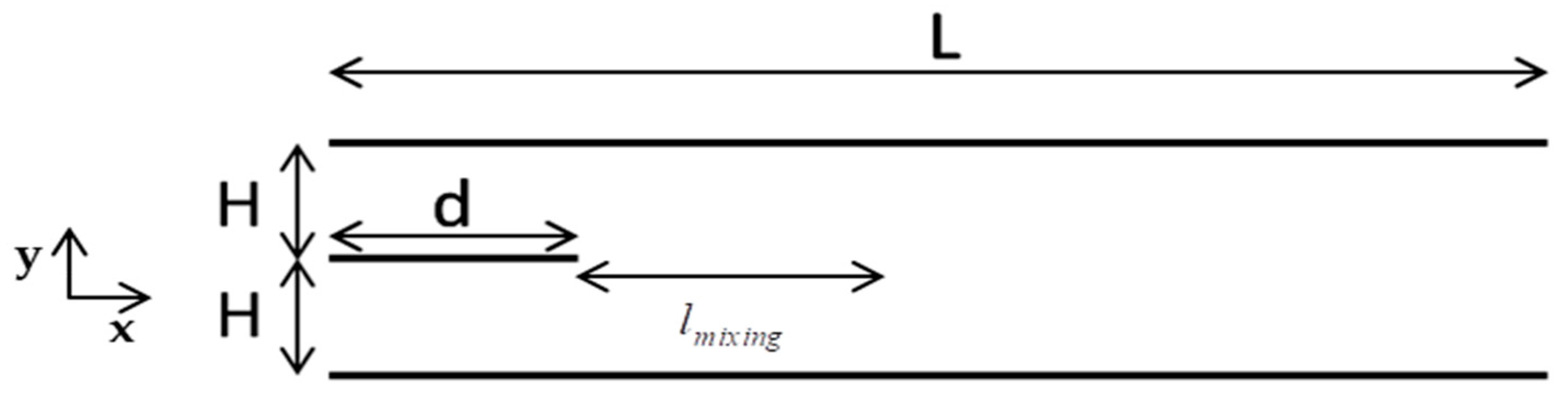 Micromachines 10 00178 g001