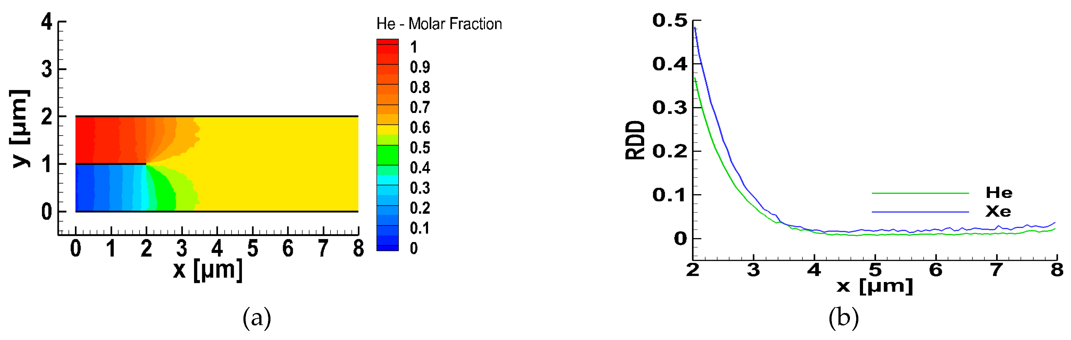 Micromachines 10 00178 g003