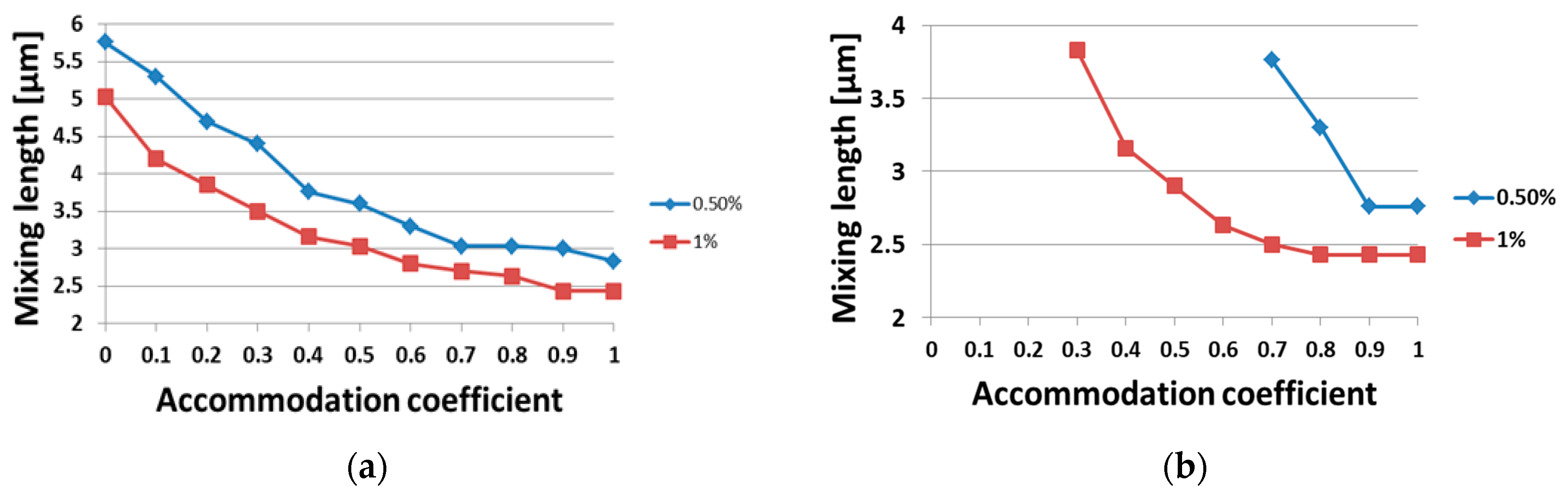 Micromachines 10 00178 g005
