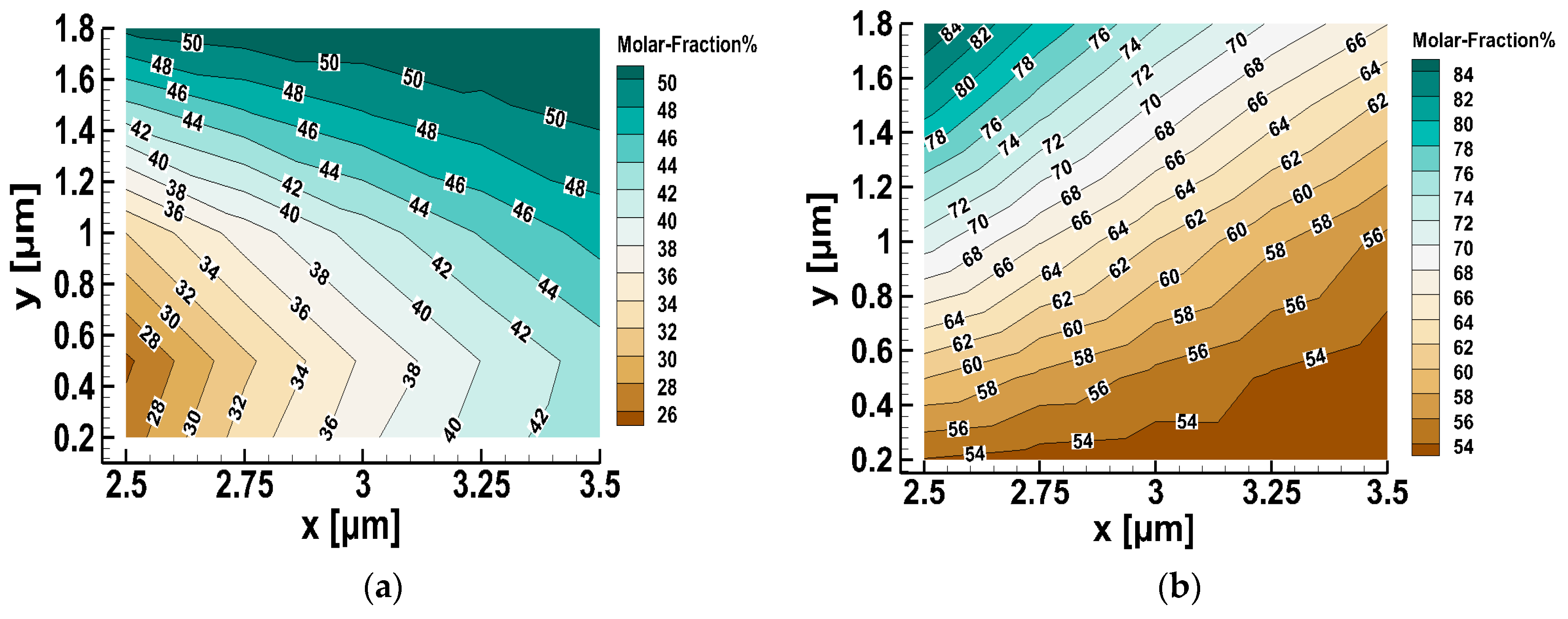 Micromachines 10 00178 g008