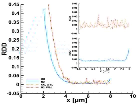 Micromachines 10 00178 g0a1