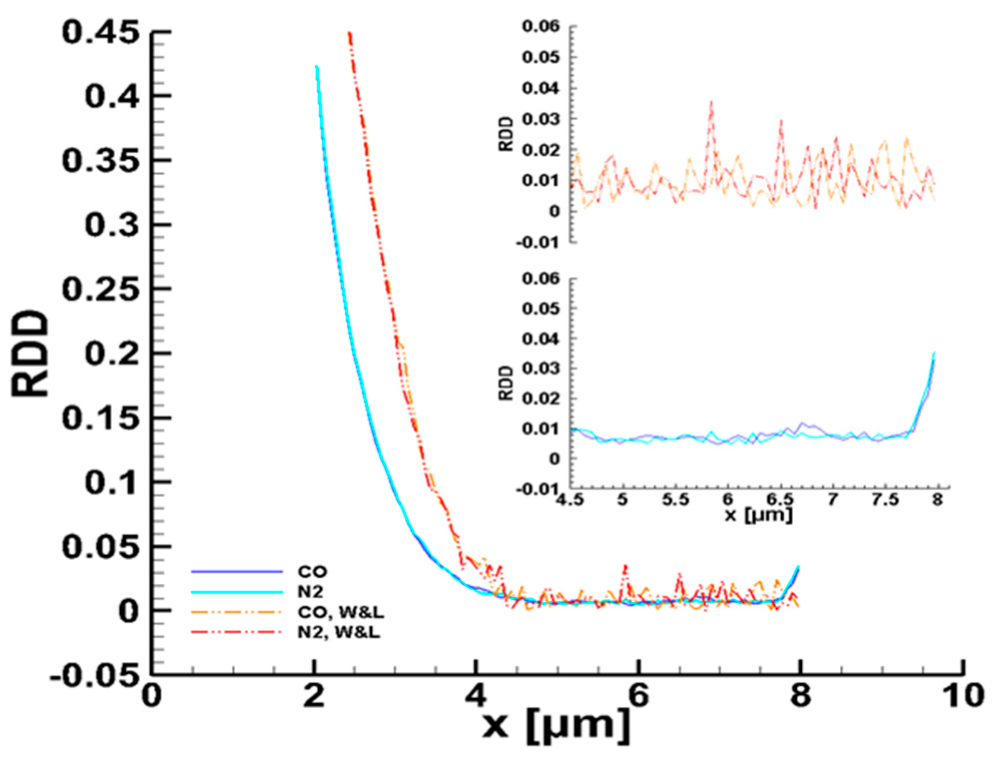 Micromachines 10 00178 g0a1