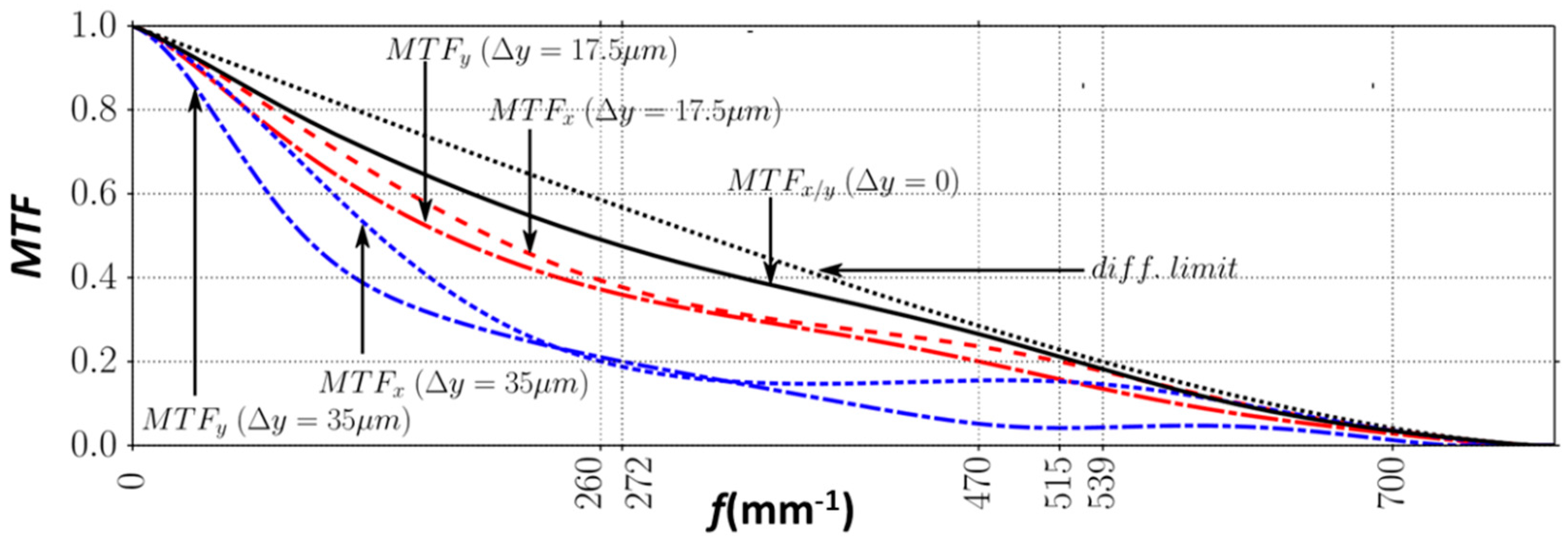 Micromachines 10 00185 g005 Micromachines 10 00185 g005