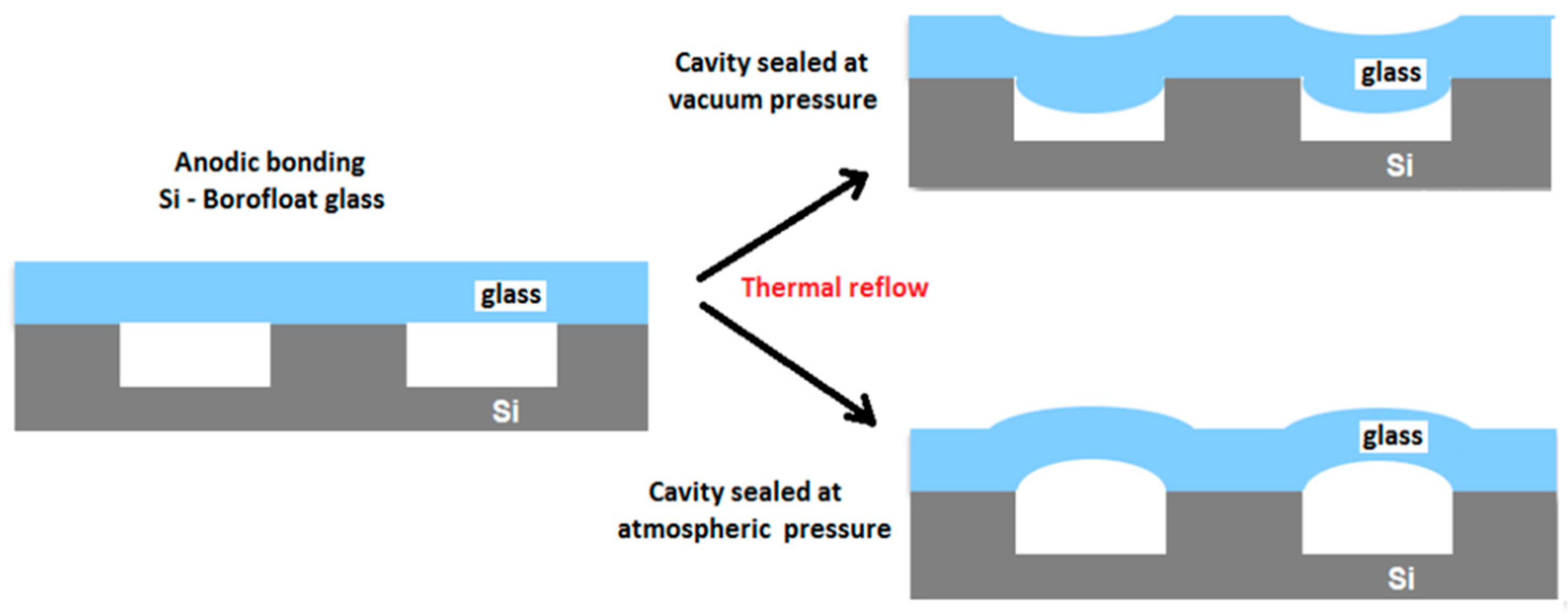Micromachines 10 00185 g007 Micromachines 10 00185 g007