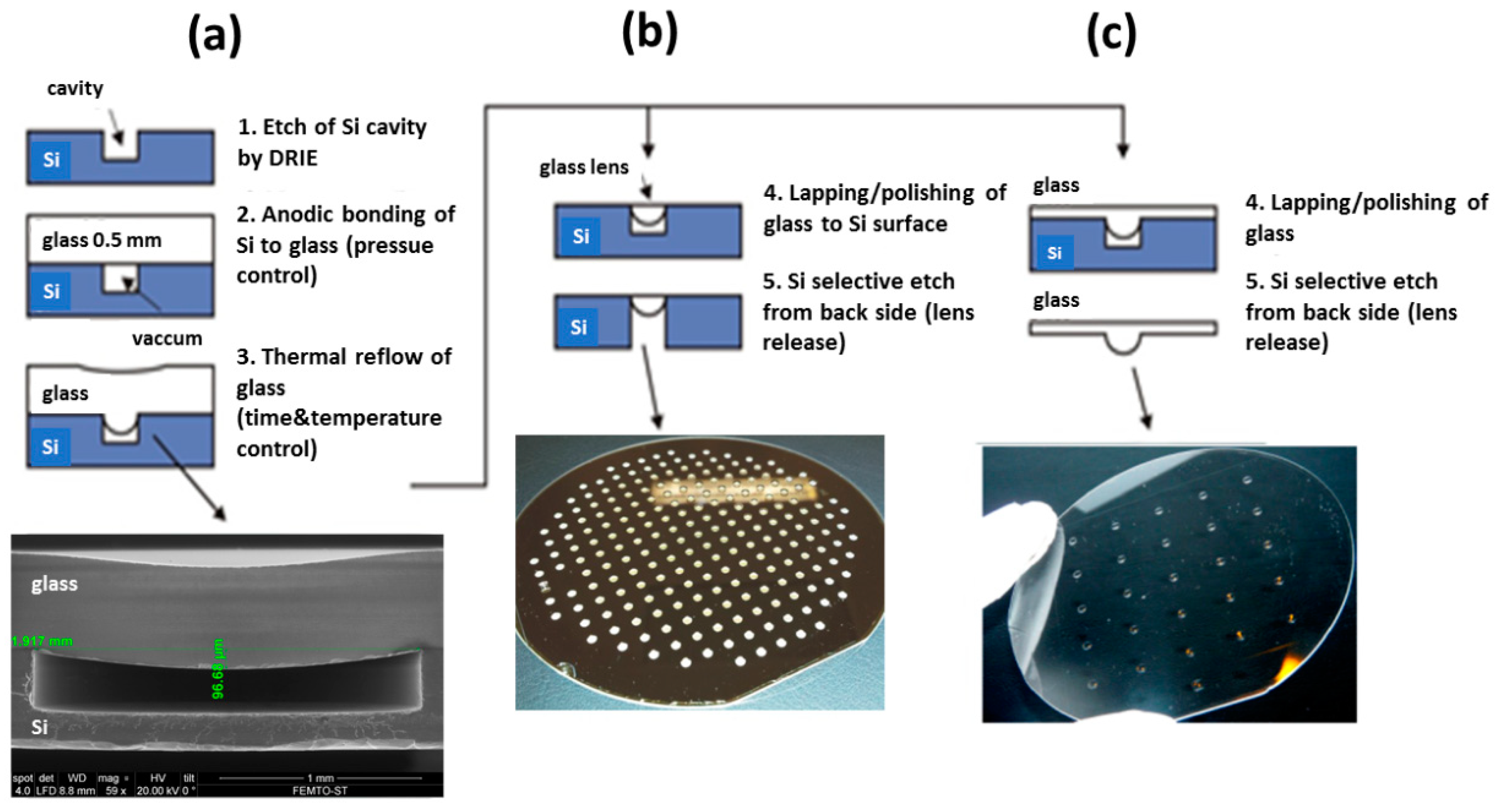 Micromachines 10 00185 g008 Micromachines 10 00185 g008