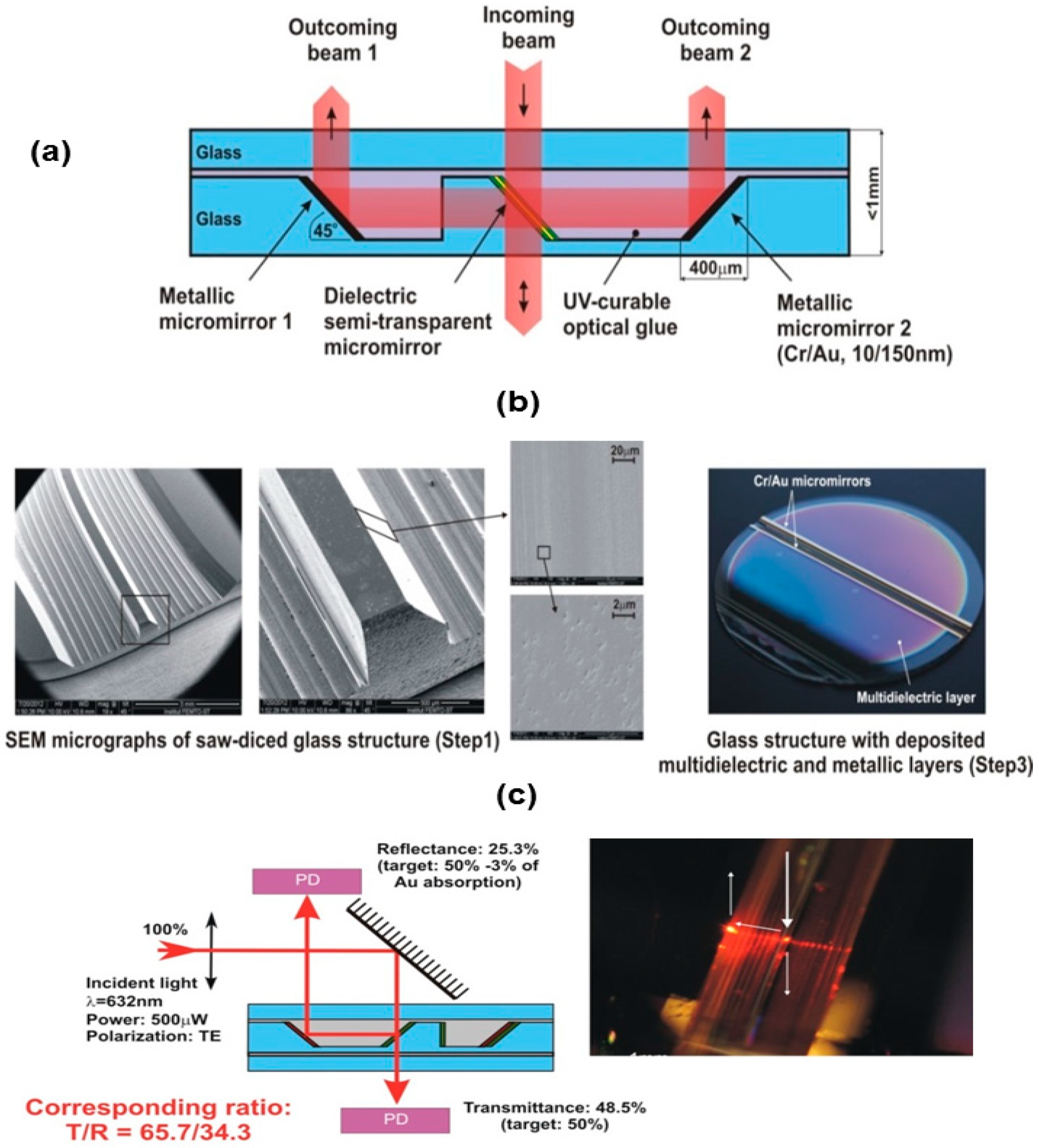Micromachines 10 00185 g009 Micromachines 10 00185 g009