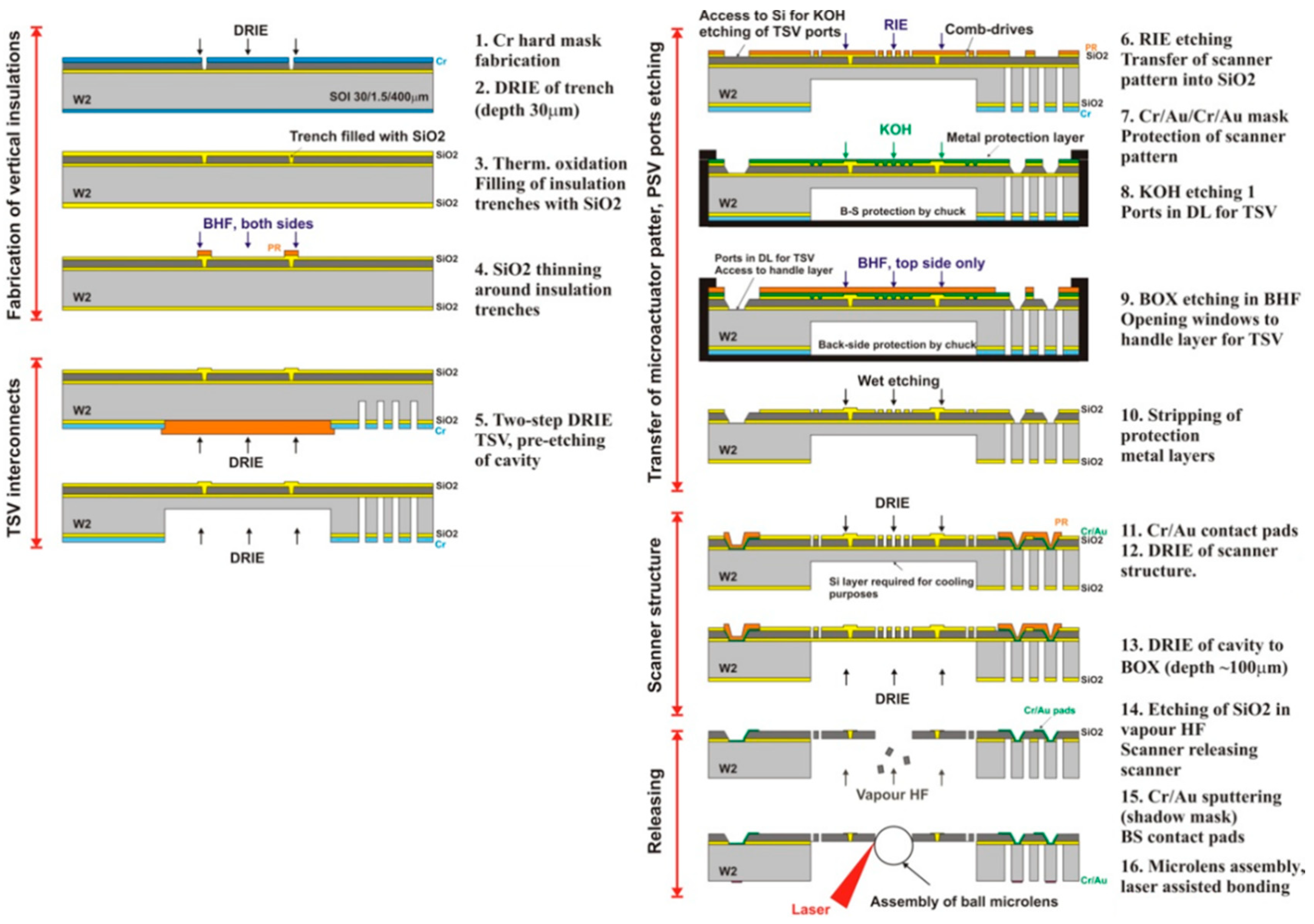 Micromachines 10 00185 g011 Micromachines 10 00185 g011