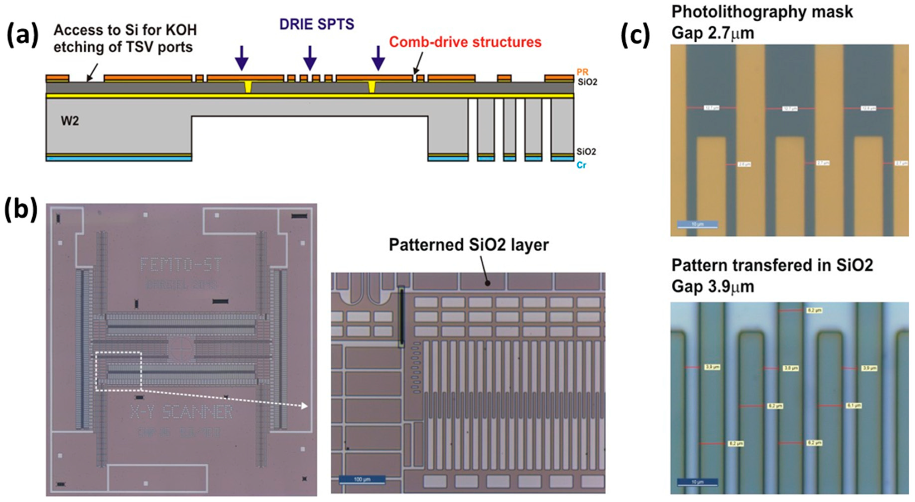 Micromachines 10 00185 g013 Micromachines 10 00185 g013