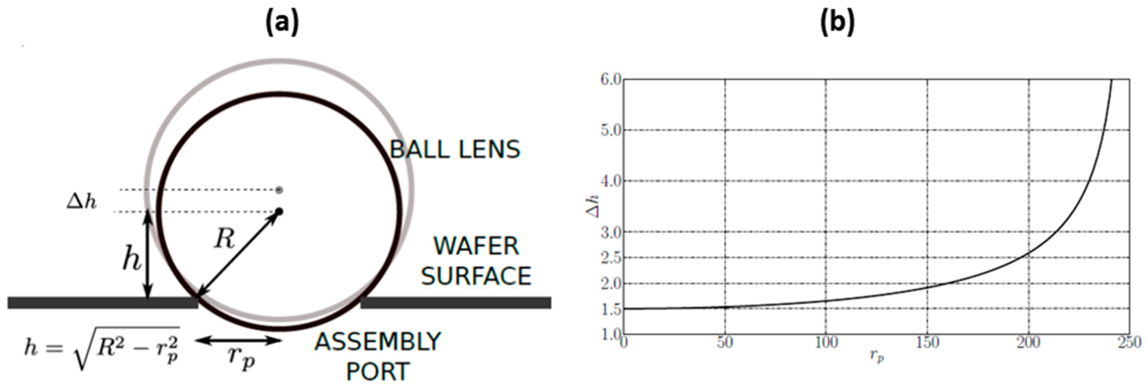 Micromachines 10 00185 g019 Micromachines 10 00185 g019
