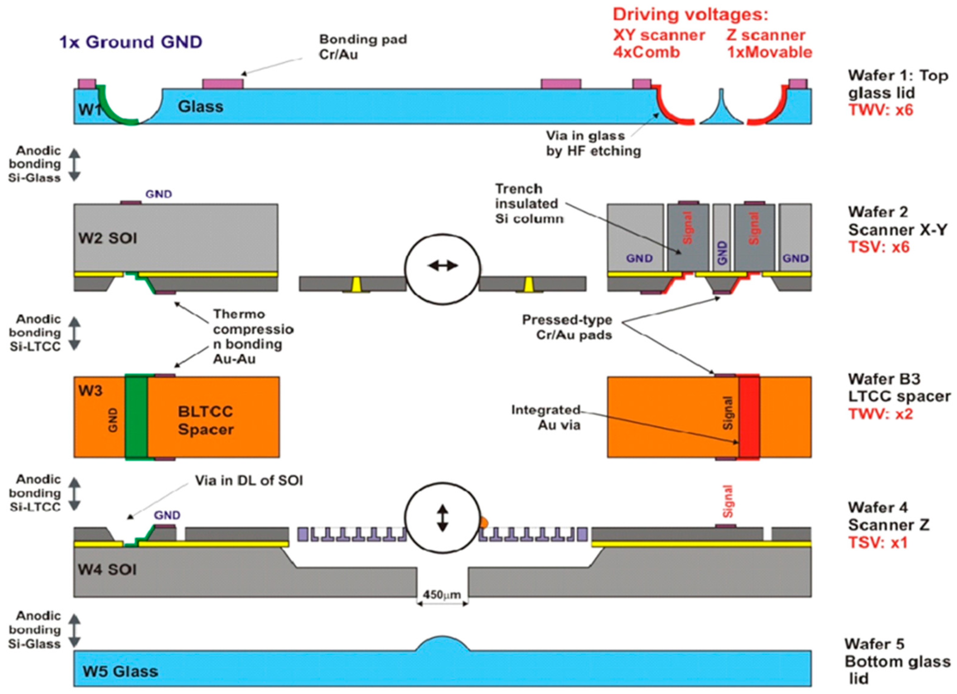 Micromachines 10 00185 g020 Micromachines 10 00185 g020