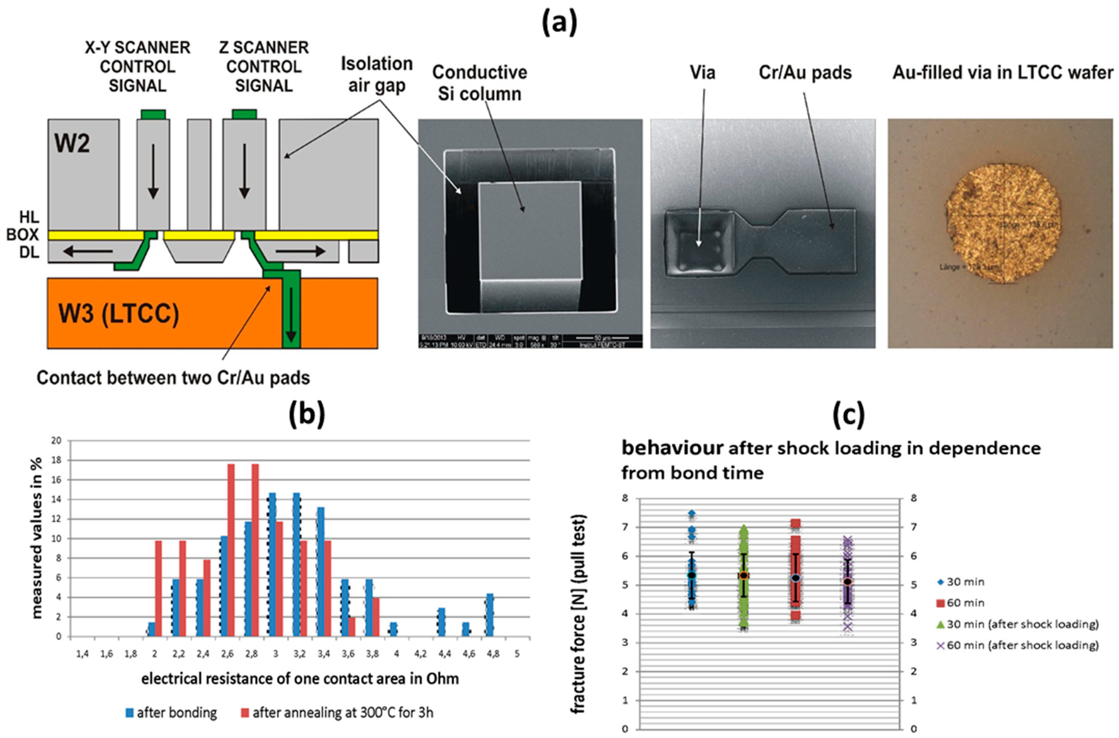 Micromachines 10 00185 g023 Micromachines 10 00185 g023