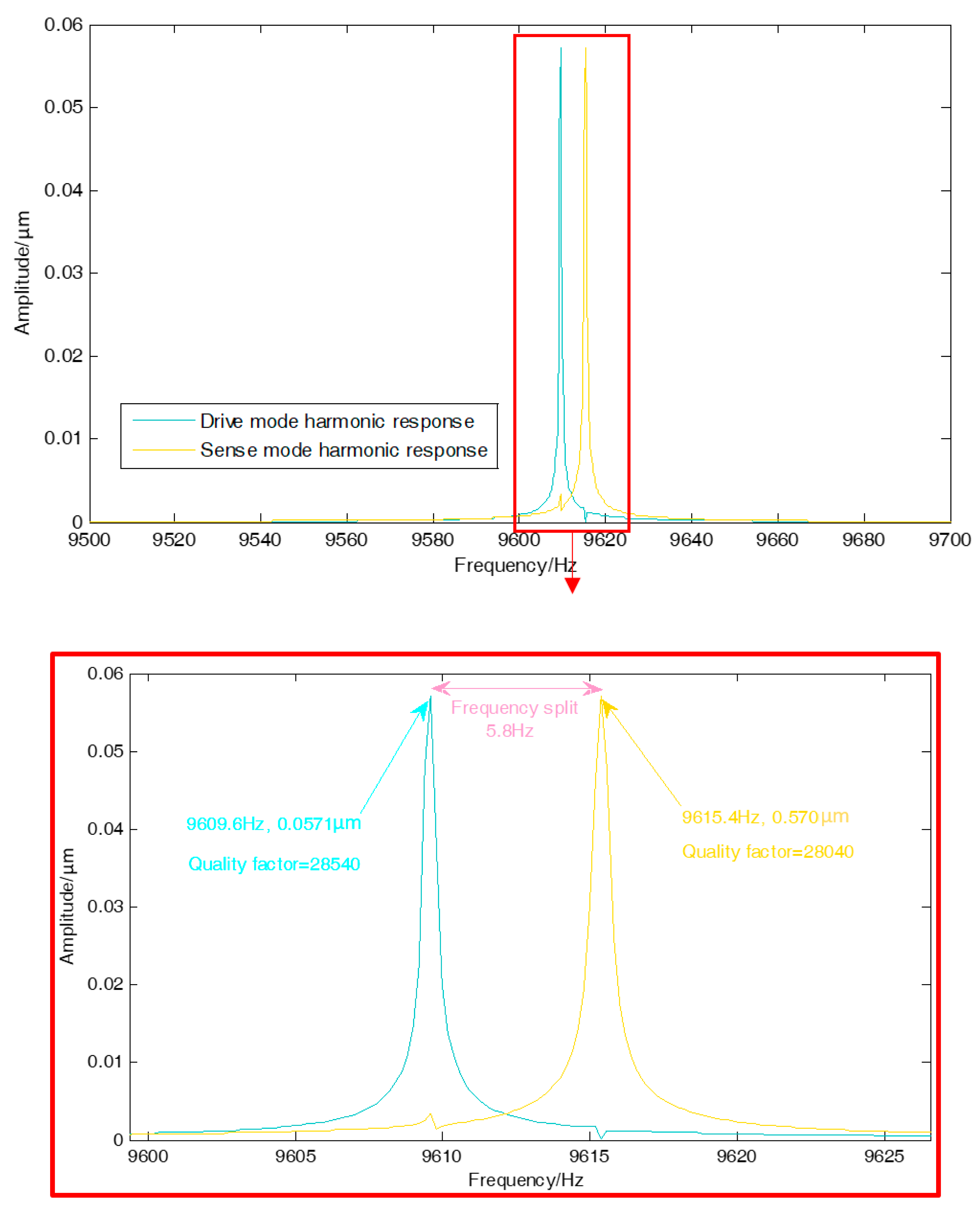 Micromachines 10 00186 g008 Micromachines 10 00186 g008