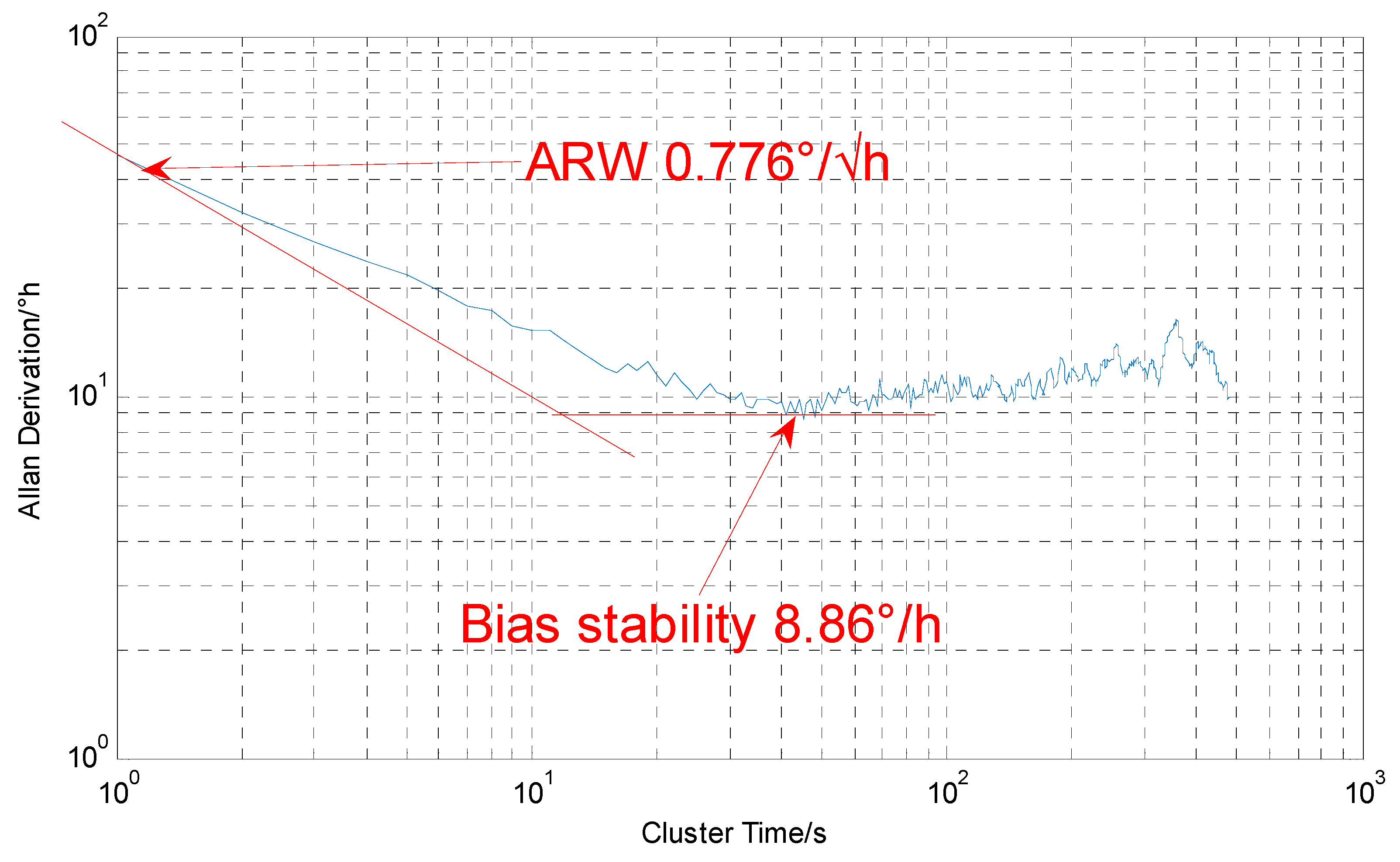 Micromachines 10 00186 g018 Micromachines 10 00186 g018