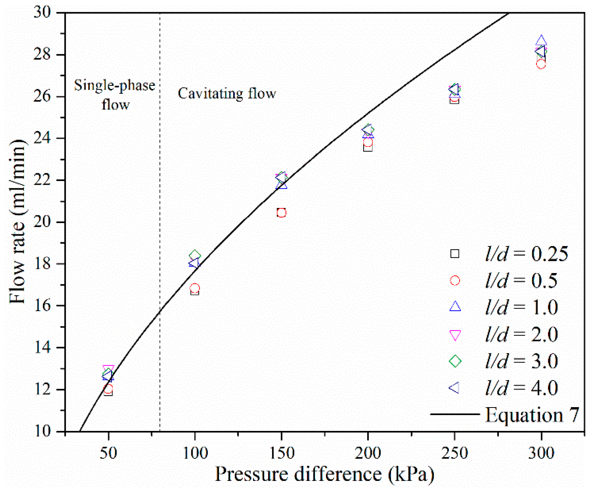 Micromachines 10 00191 g013
