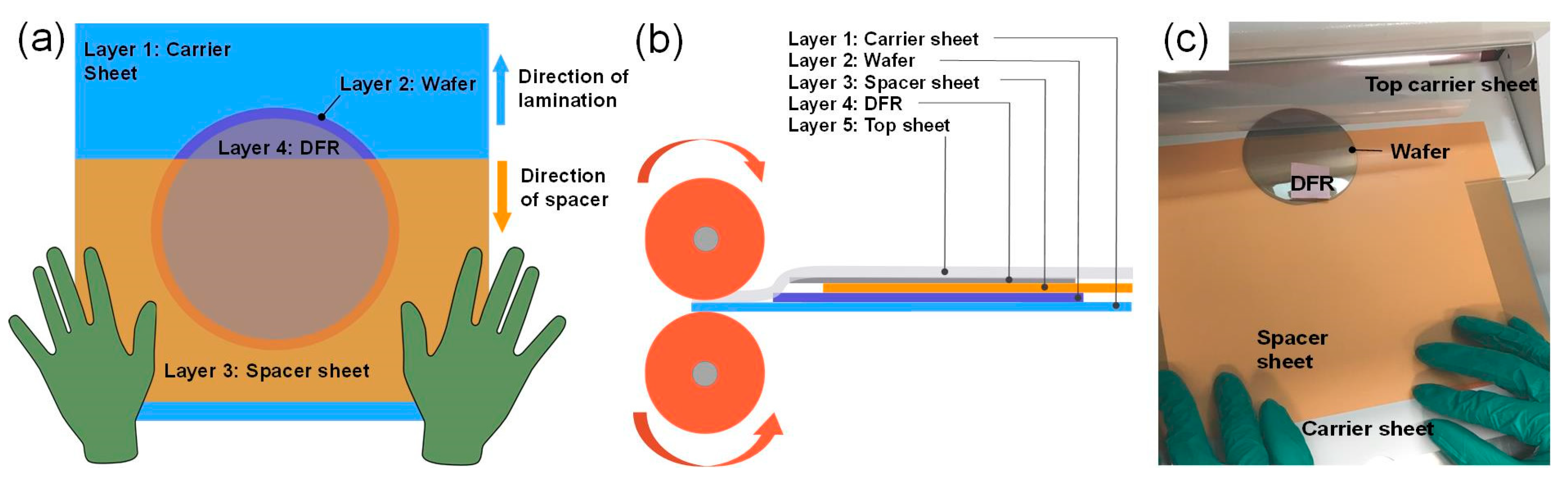 Micromachines 10 00192 g001