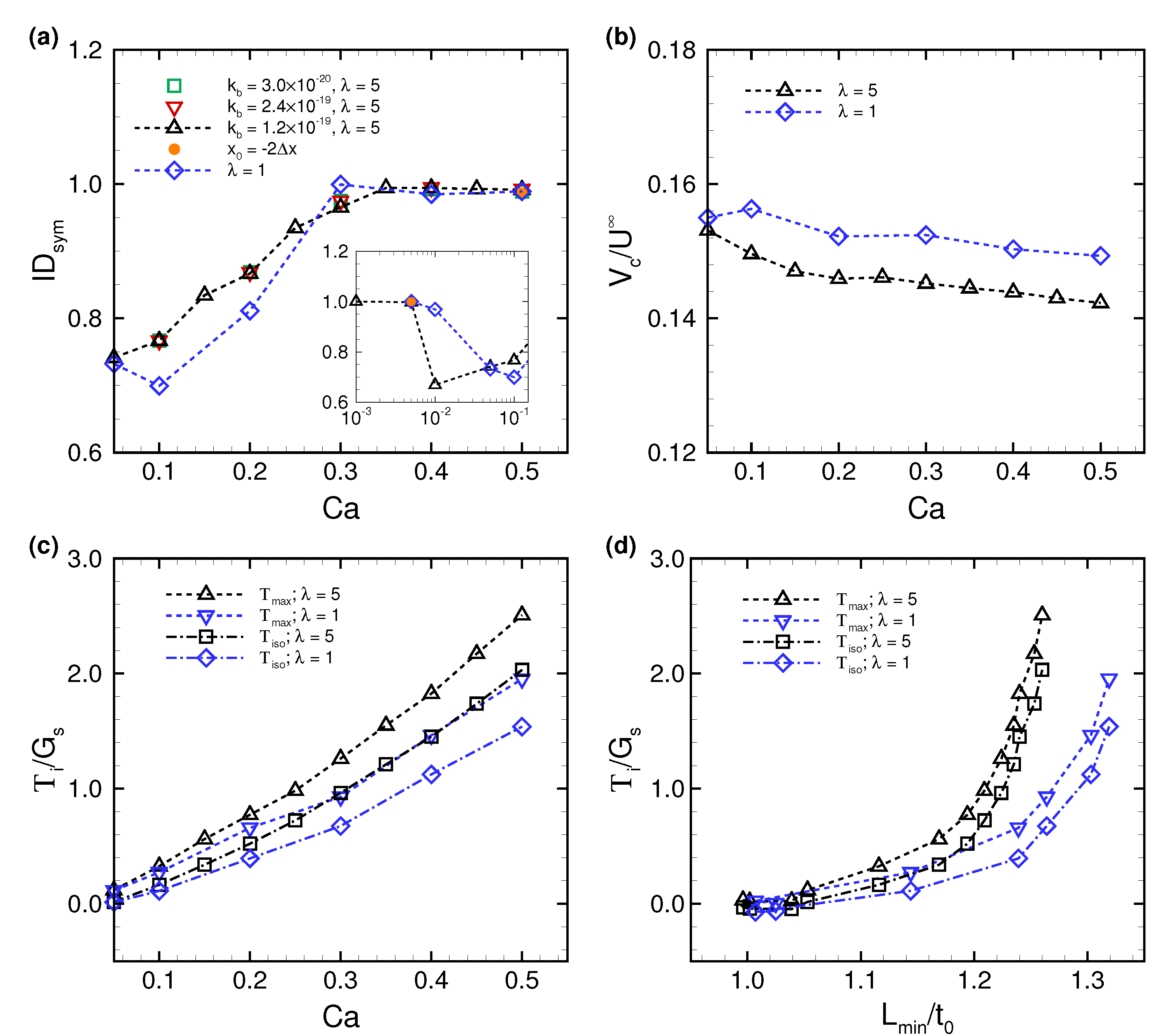 Micromachines 10 00199 g007