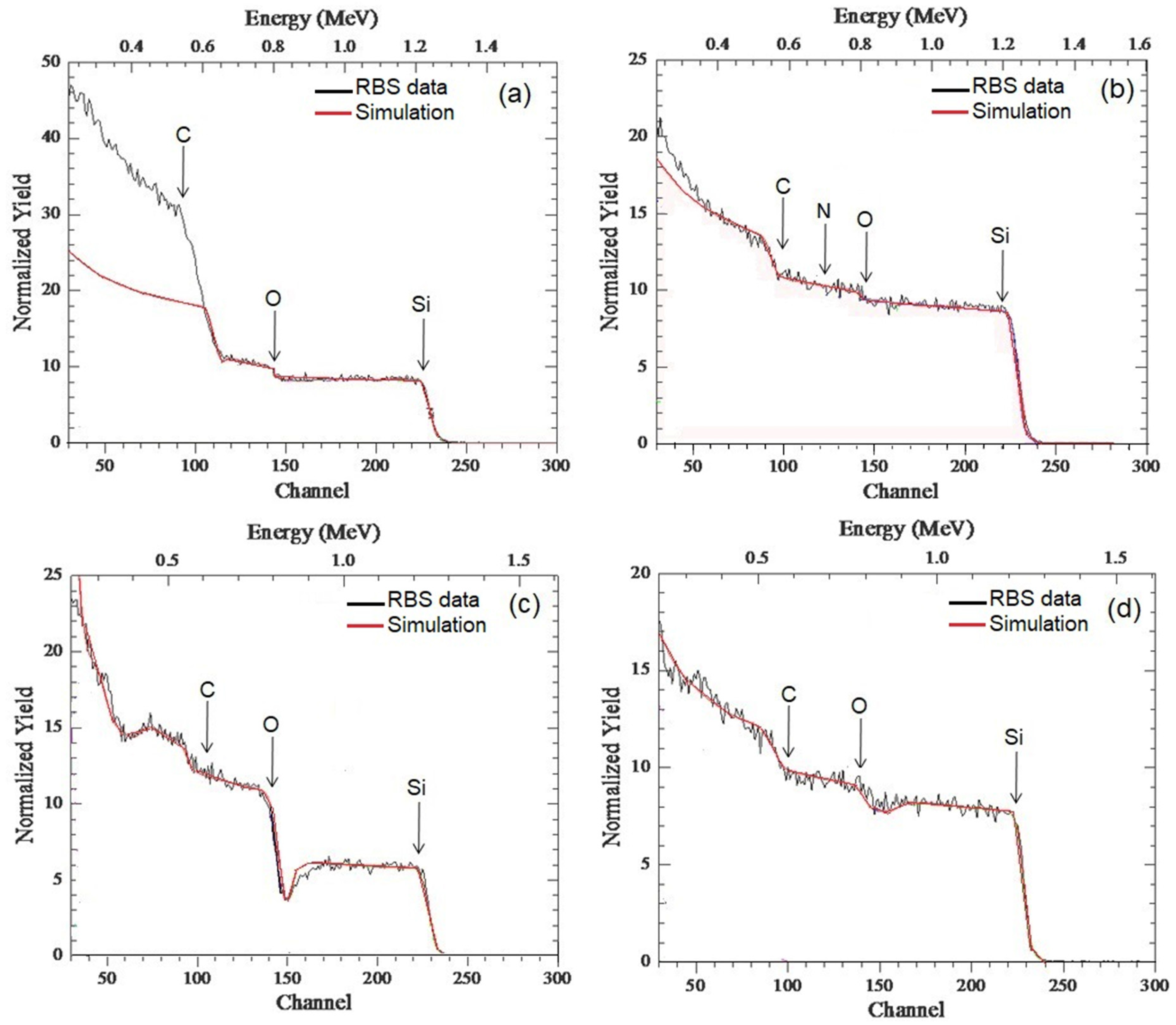 Micromachines 10 00202 g001