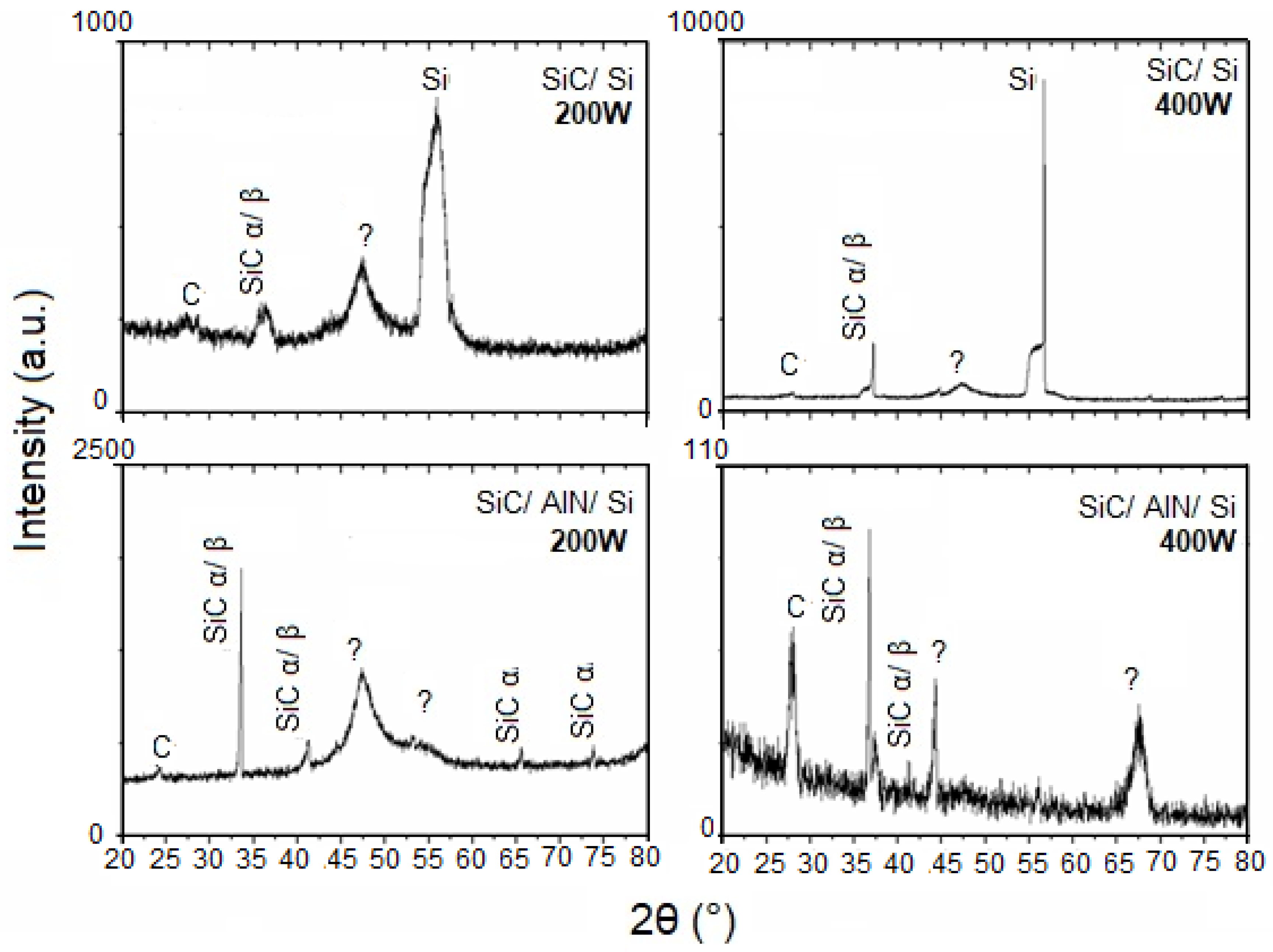 Micromachines 10 00202 g004